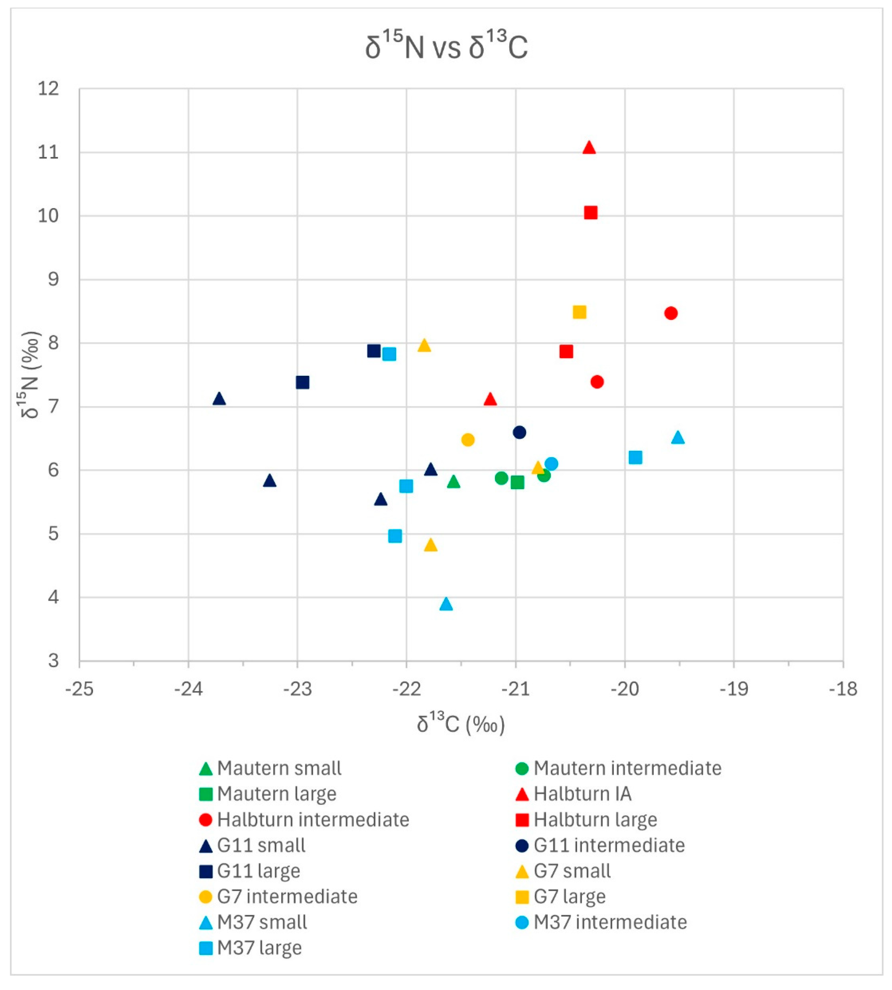 Animals 14 02624 g005