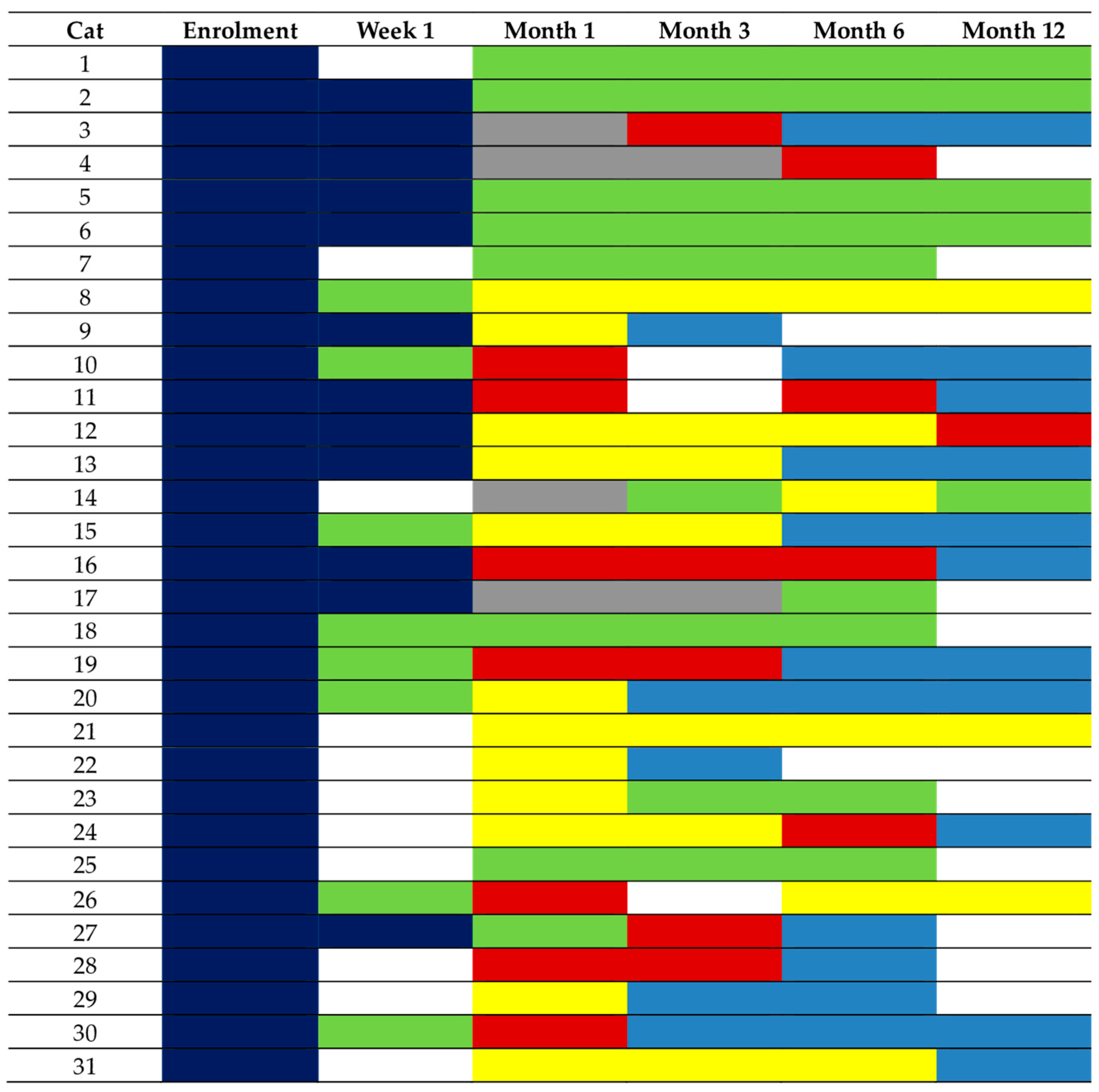 Animals 14 02627 g003