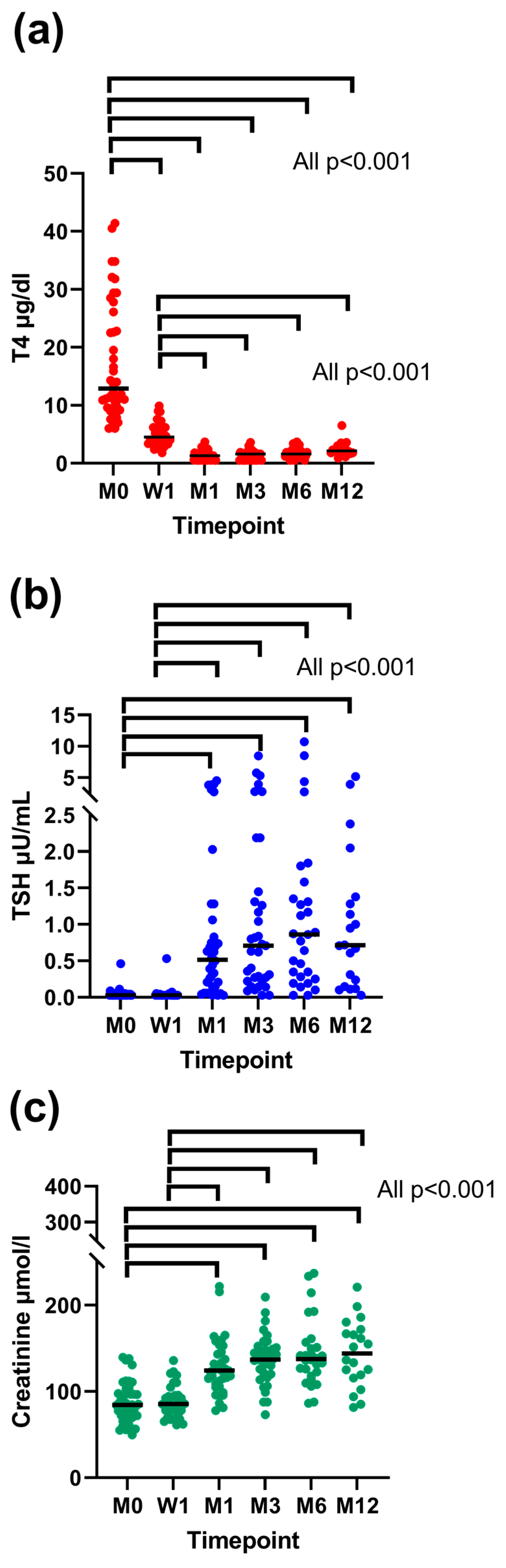 Animals 14 02627 g004