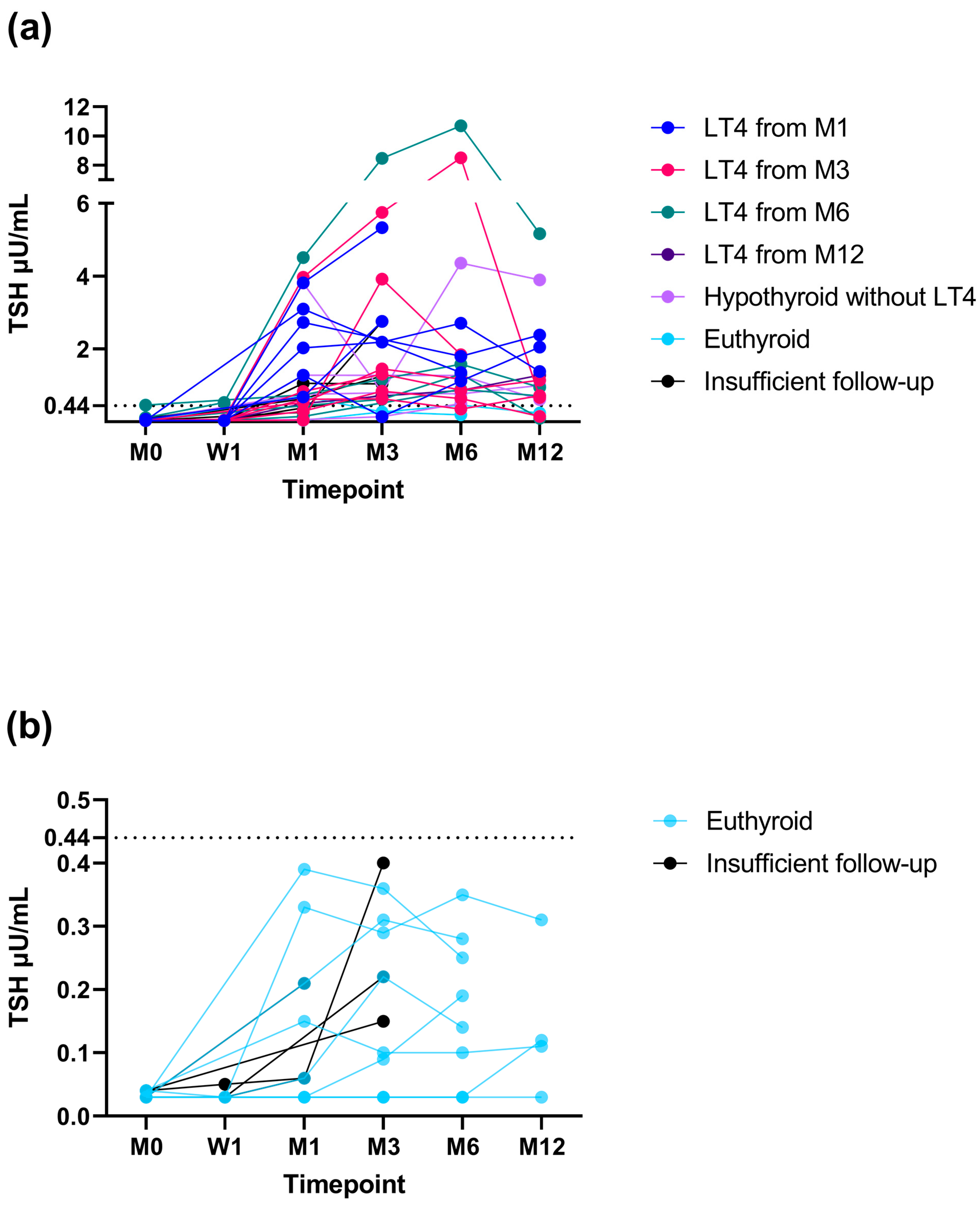 Animals 14 02627 g005