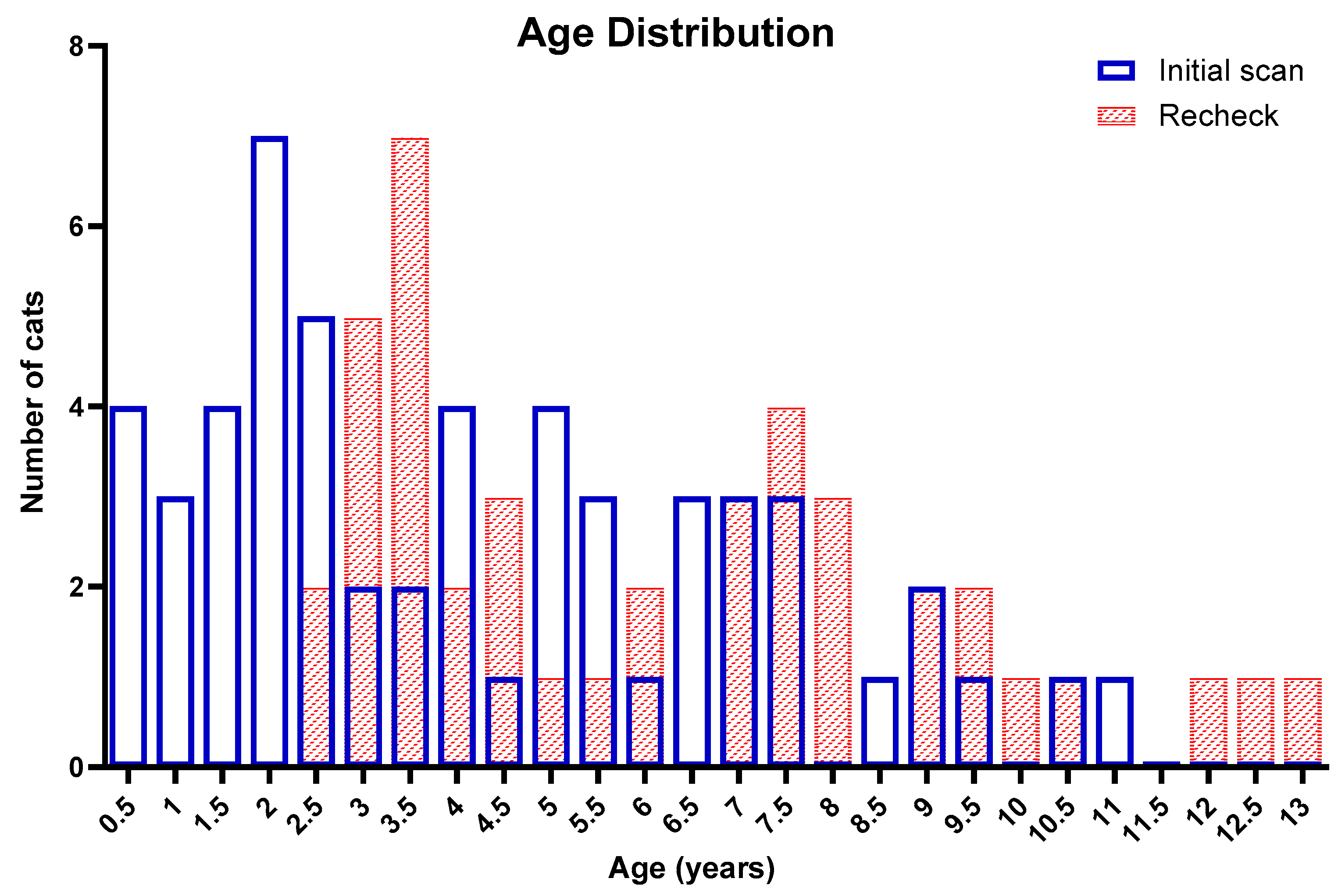 Animals 14 02629 g001