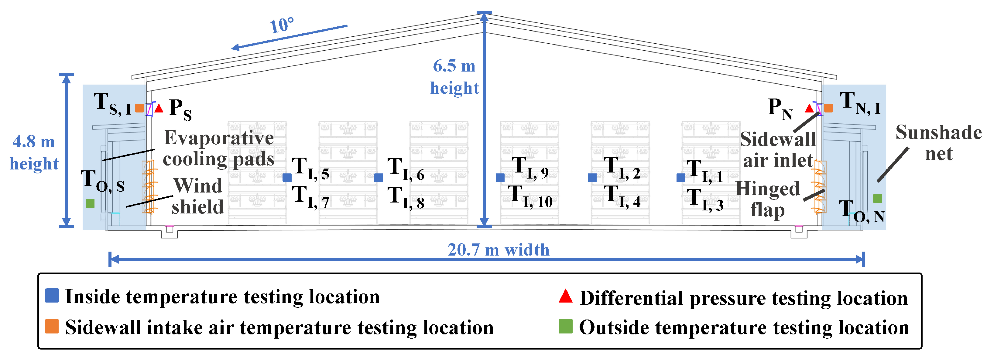 Animals 14 02638 g005 Animals 14 02638 g005