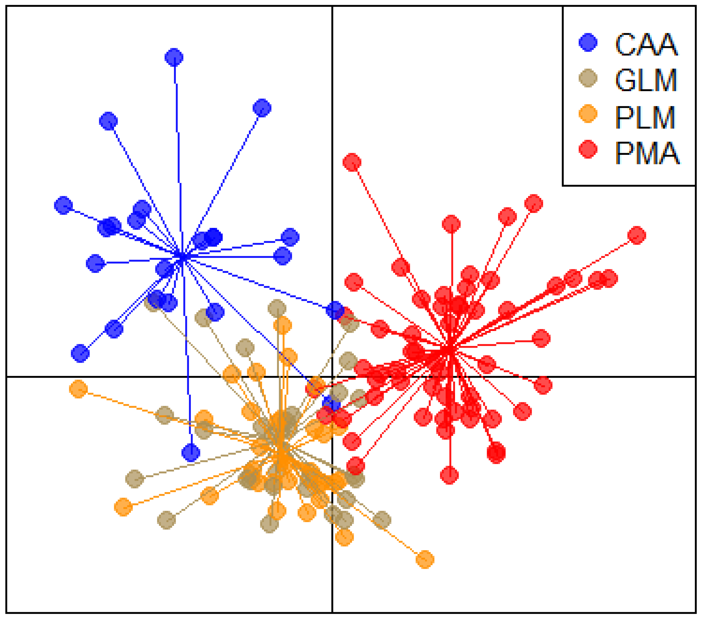 Animals 14 02646 g003 Animals 14 02646 g003