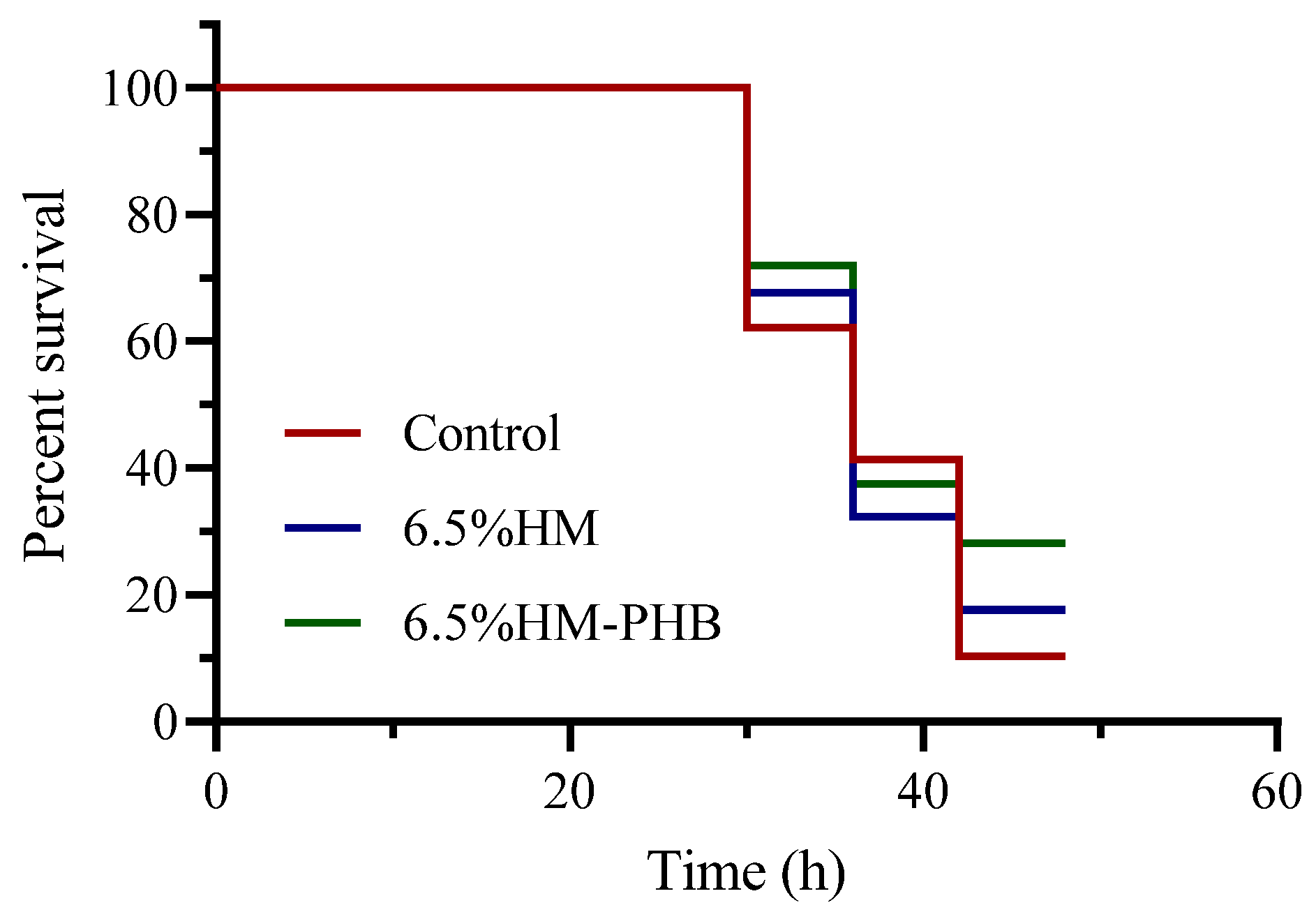 Animals 14 02649 g002