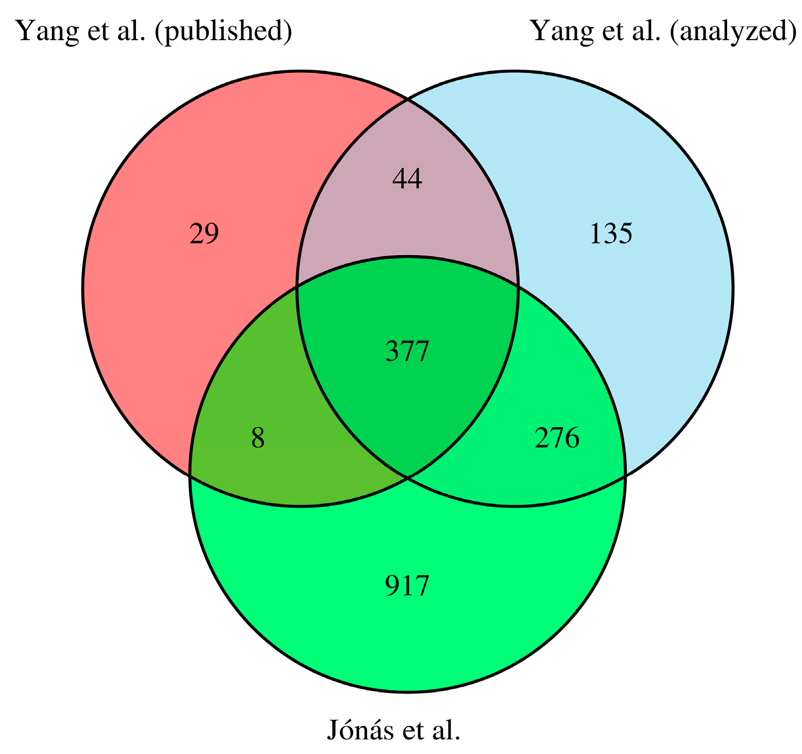 Animals 14 02655 g003