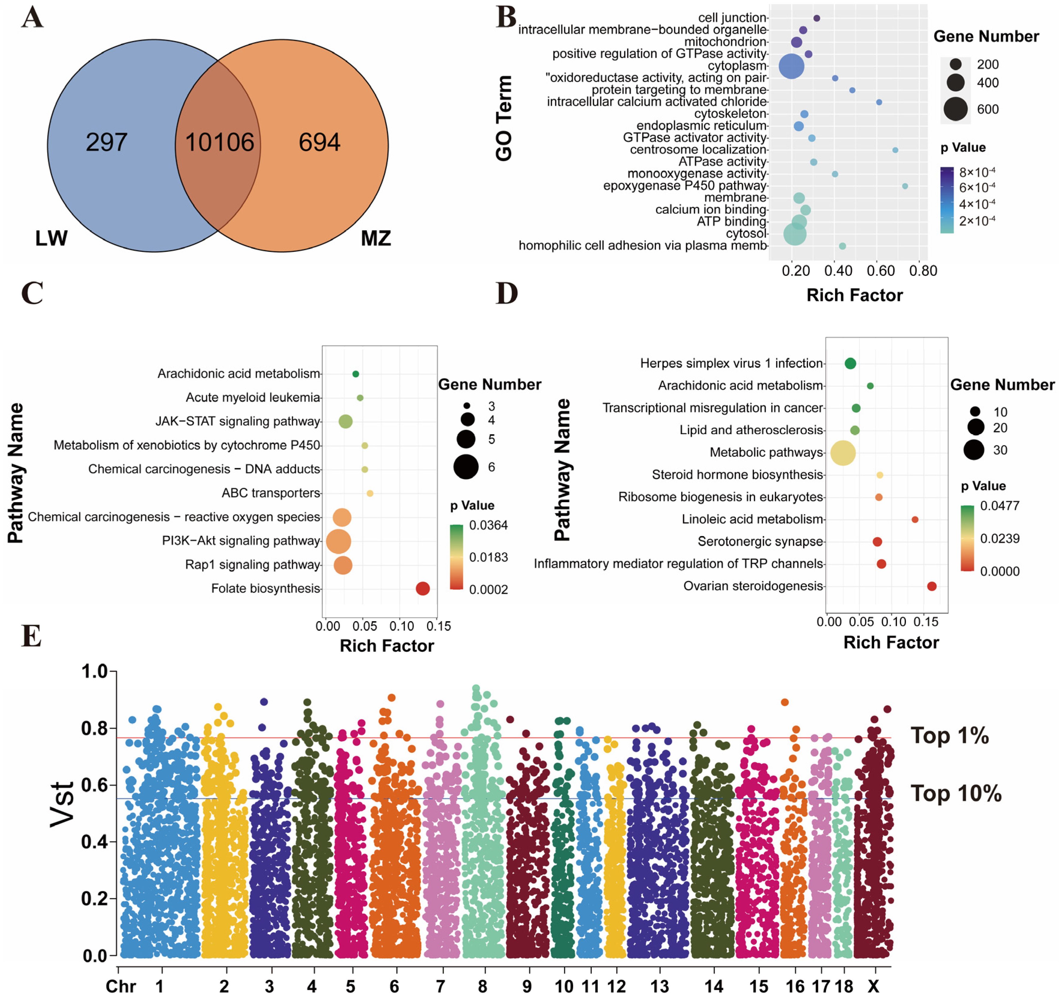 Animals 14 02657 g004 Animals 14 02657 g004