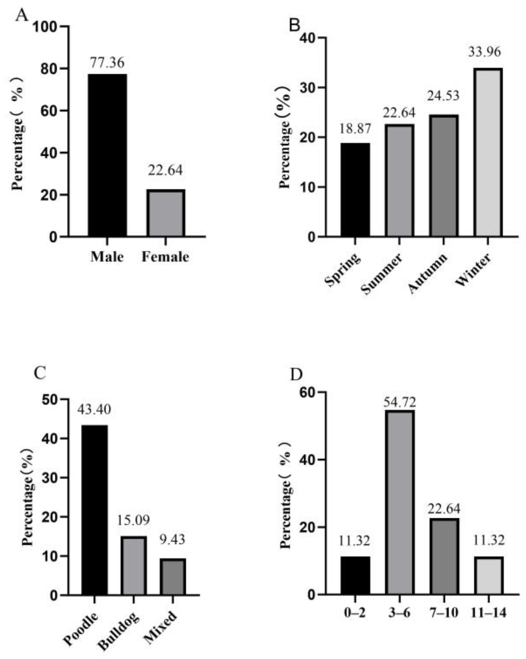 Animals 14 02658 g001