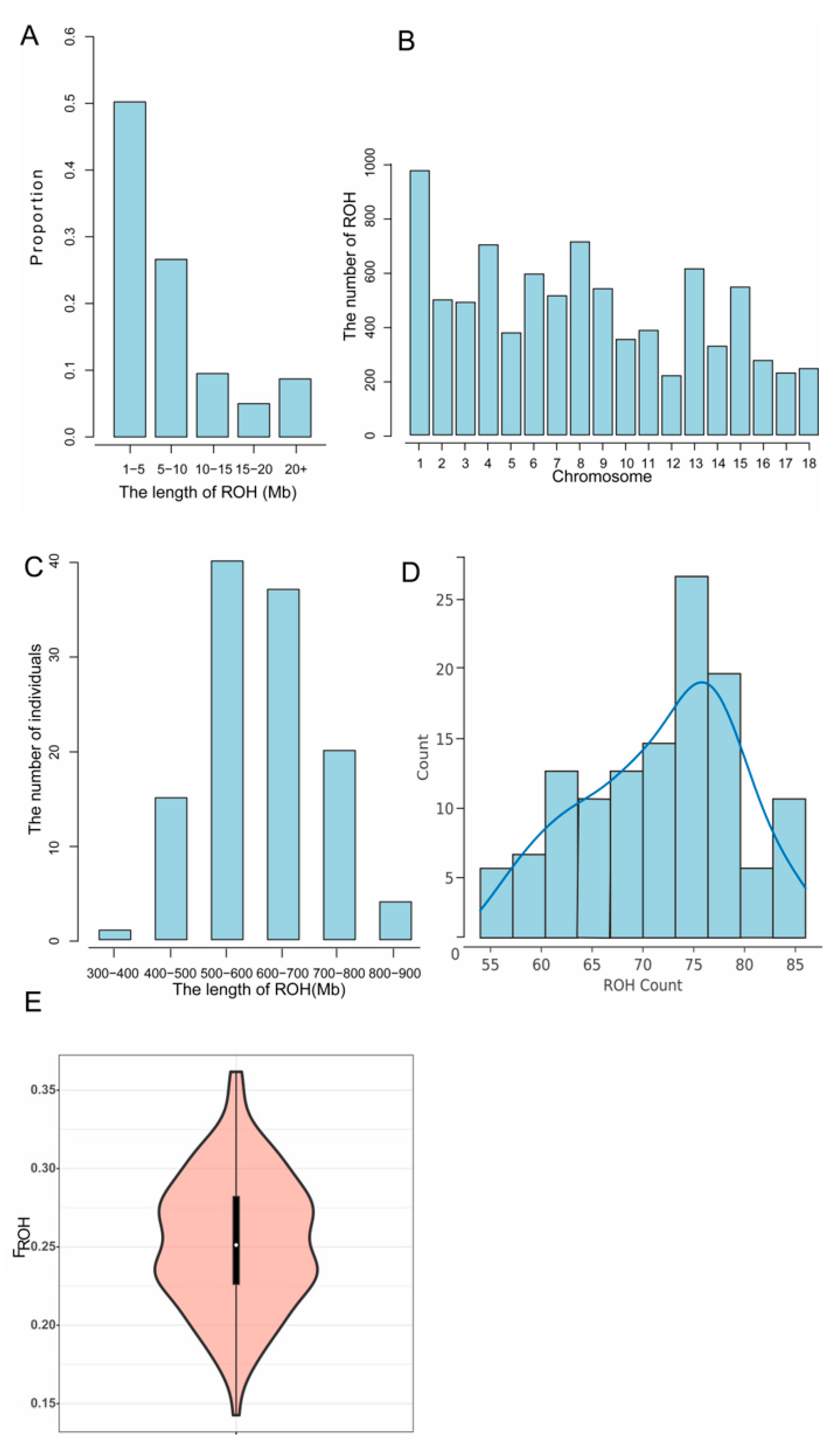 Animals 14 02660 g004