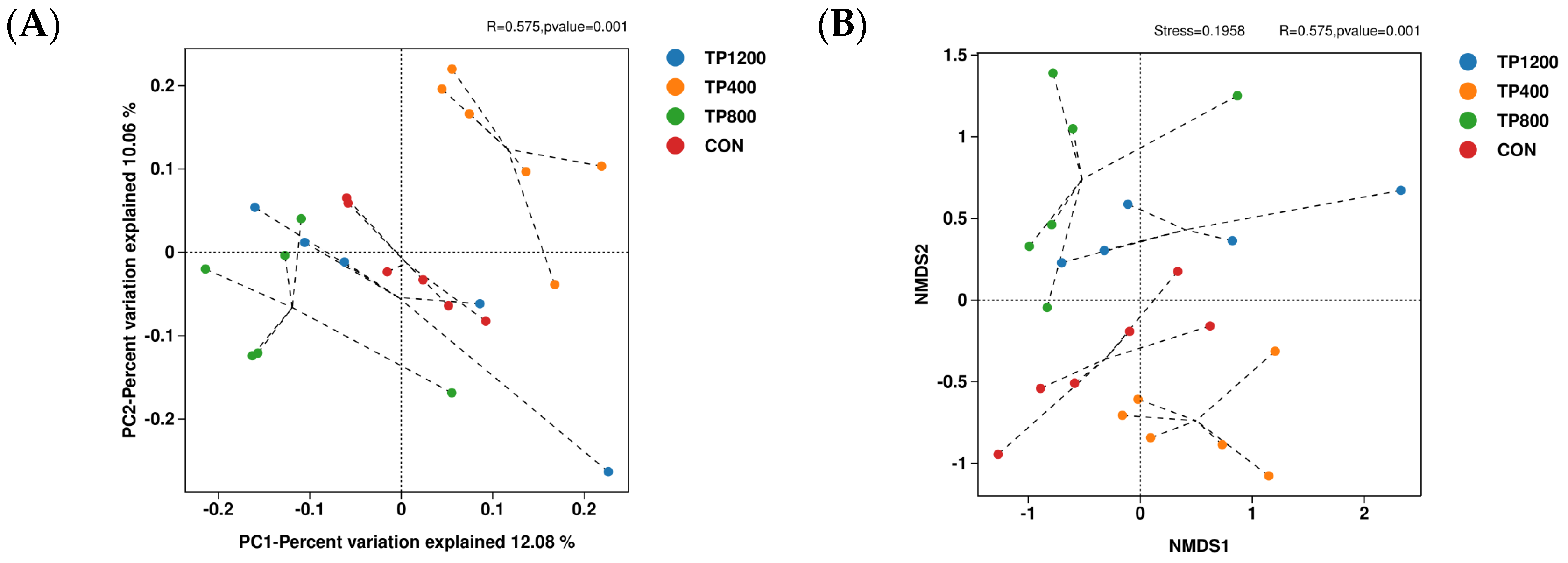 Animals 14 02661 g001