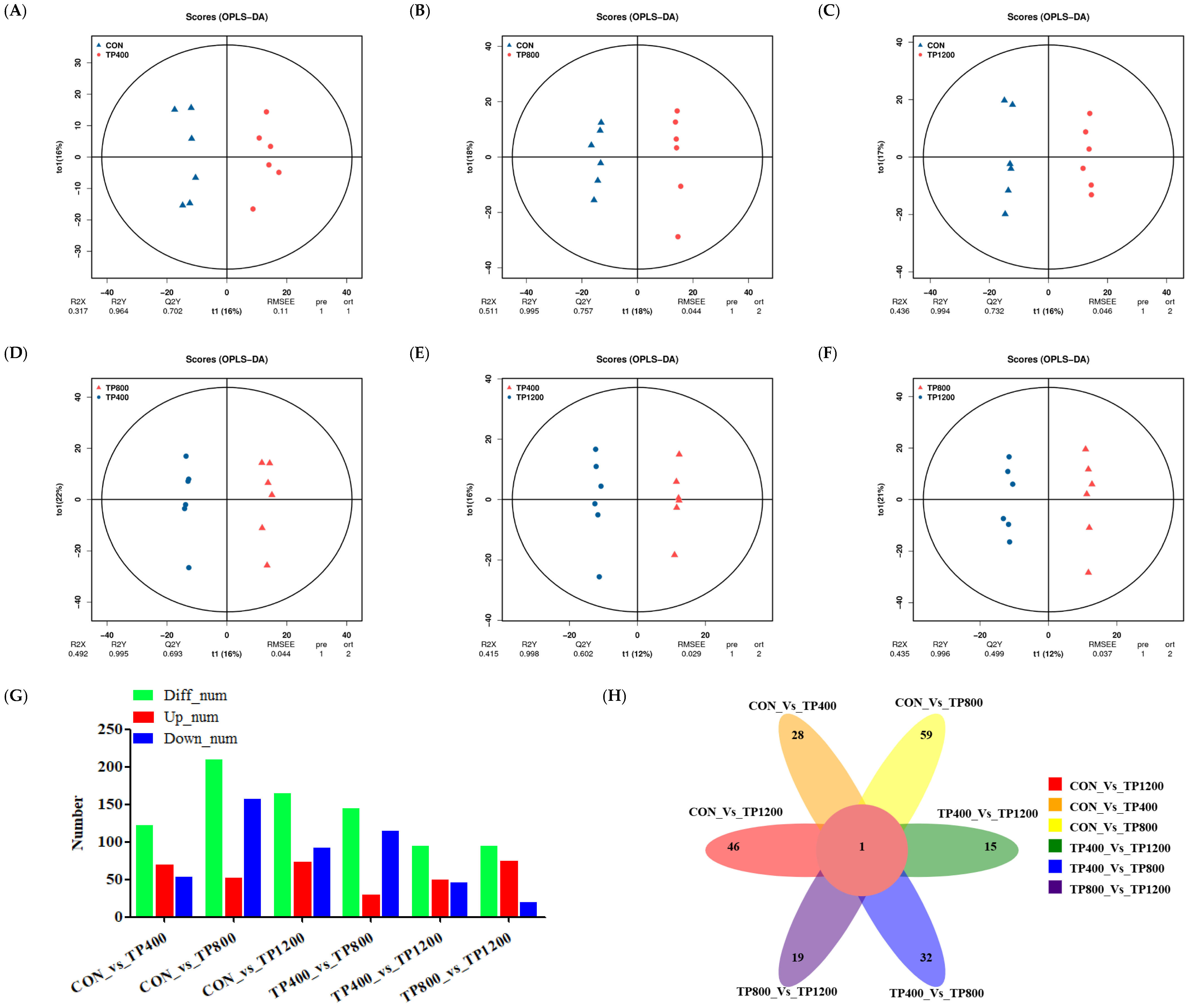 Animals 14 02661 g006