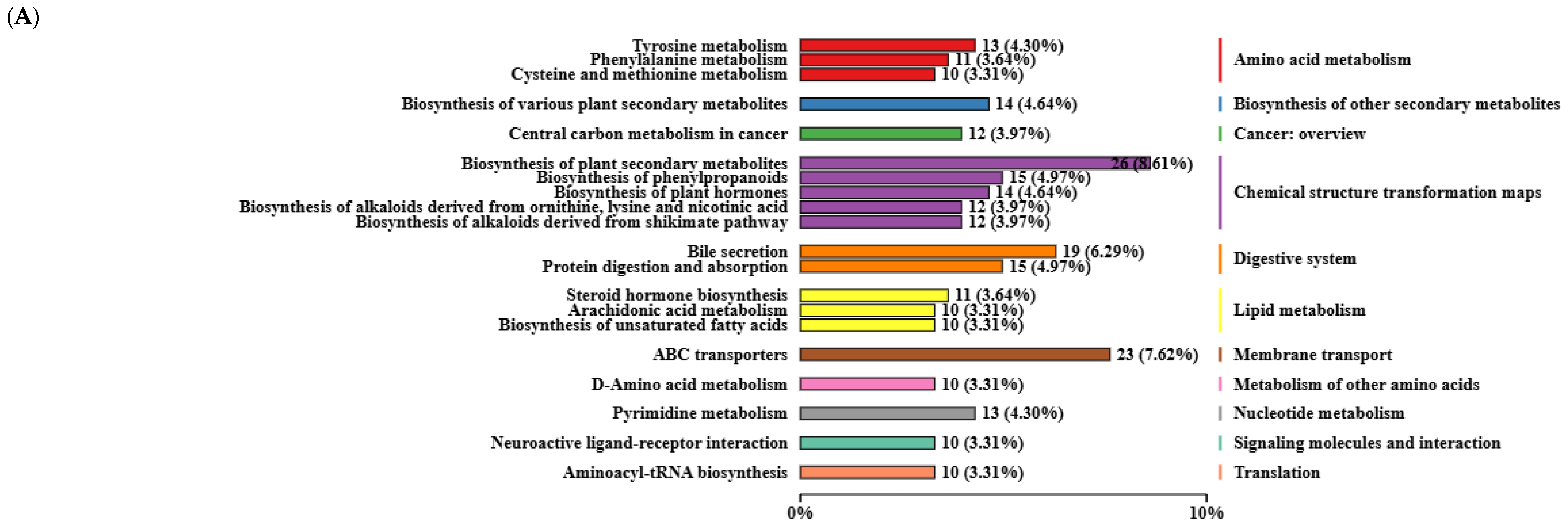 Animals 14 02661 g007a