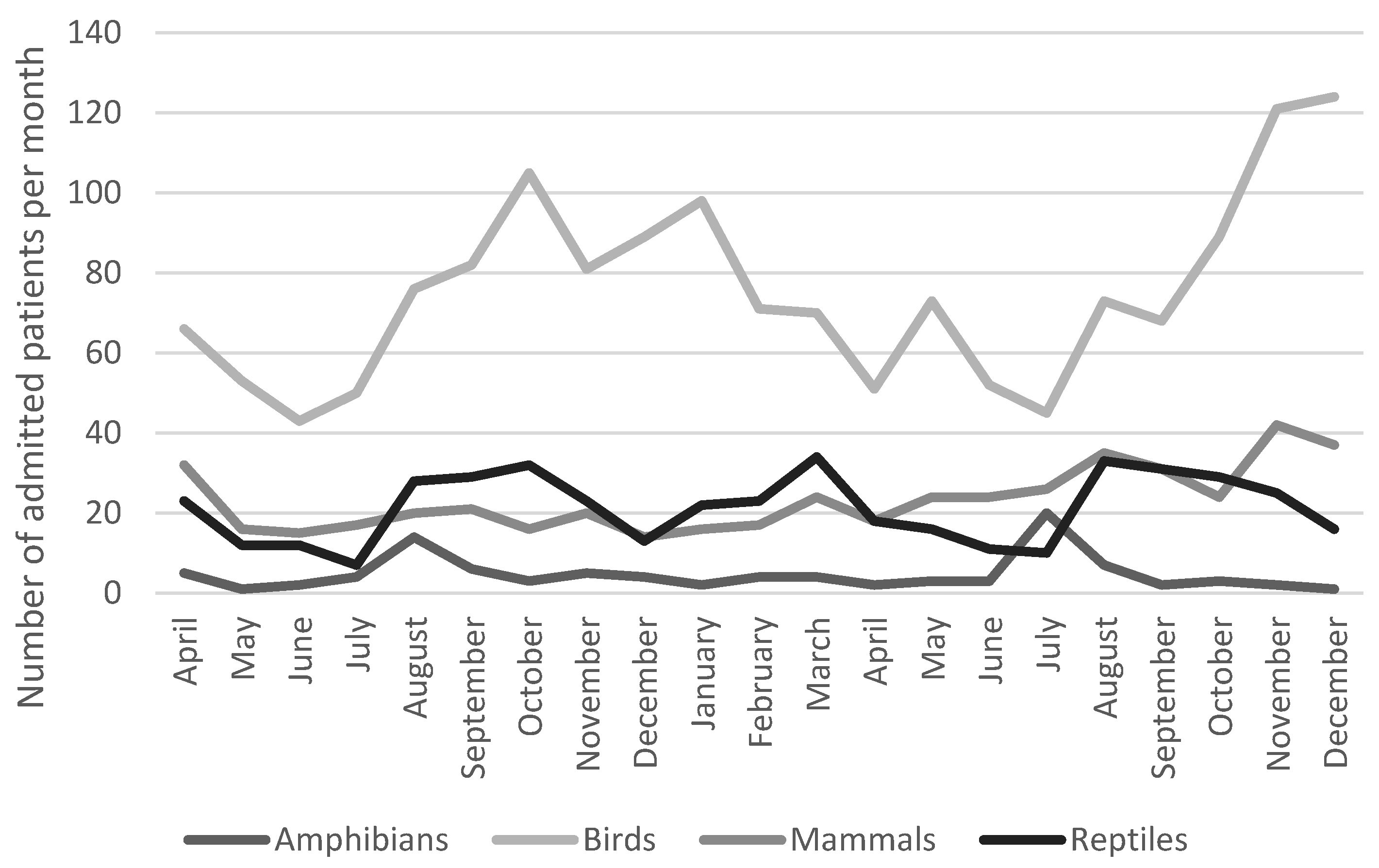 Animals 14 02662 g002