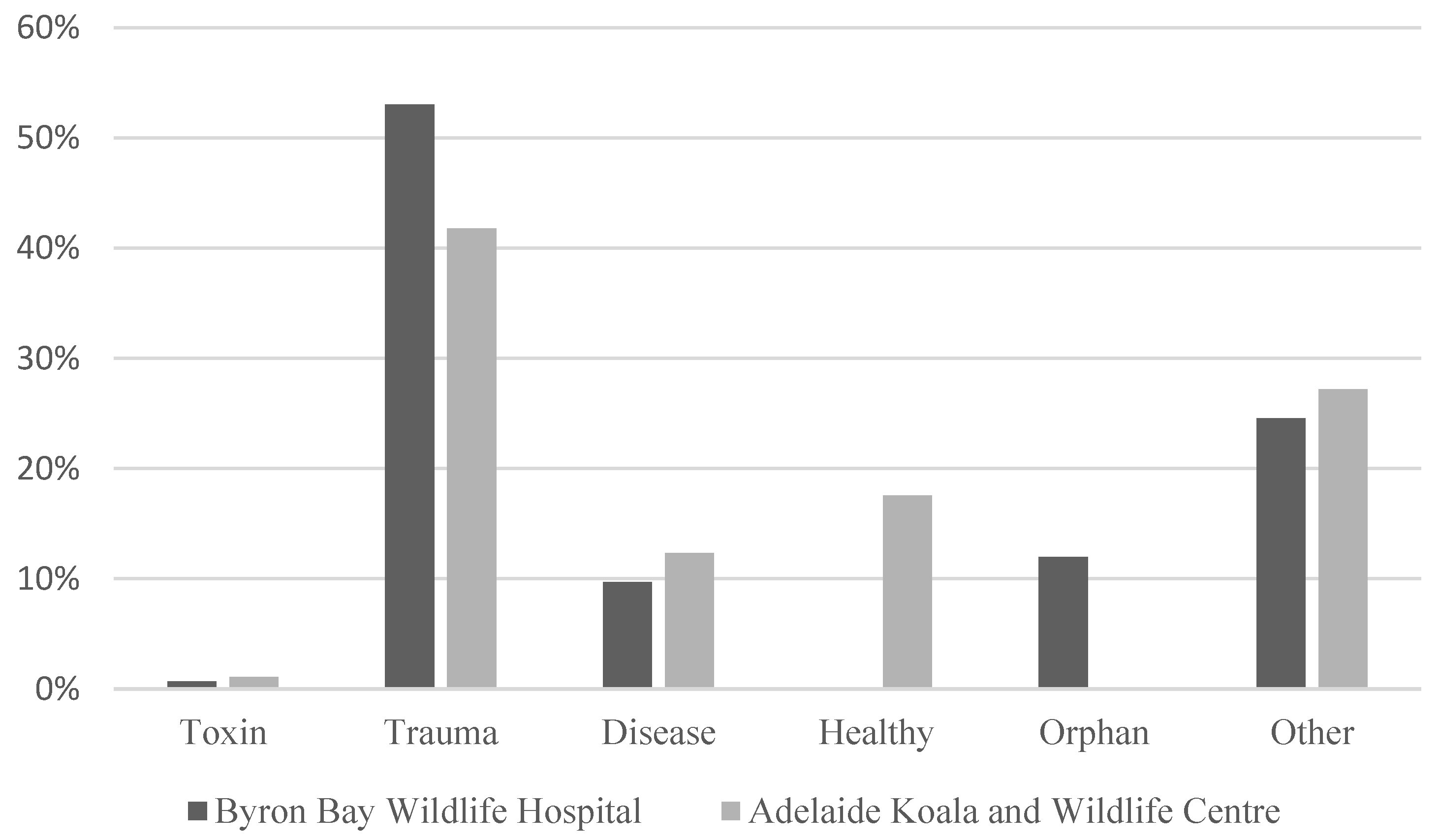 Animals 14 02662 g003