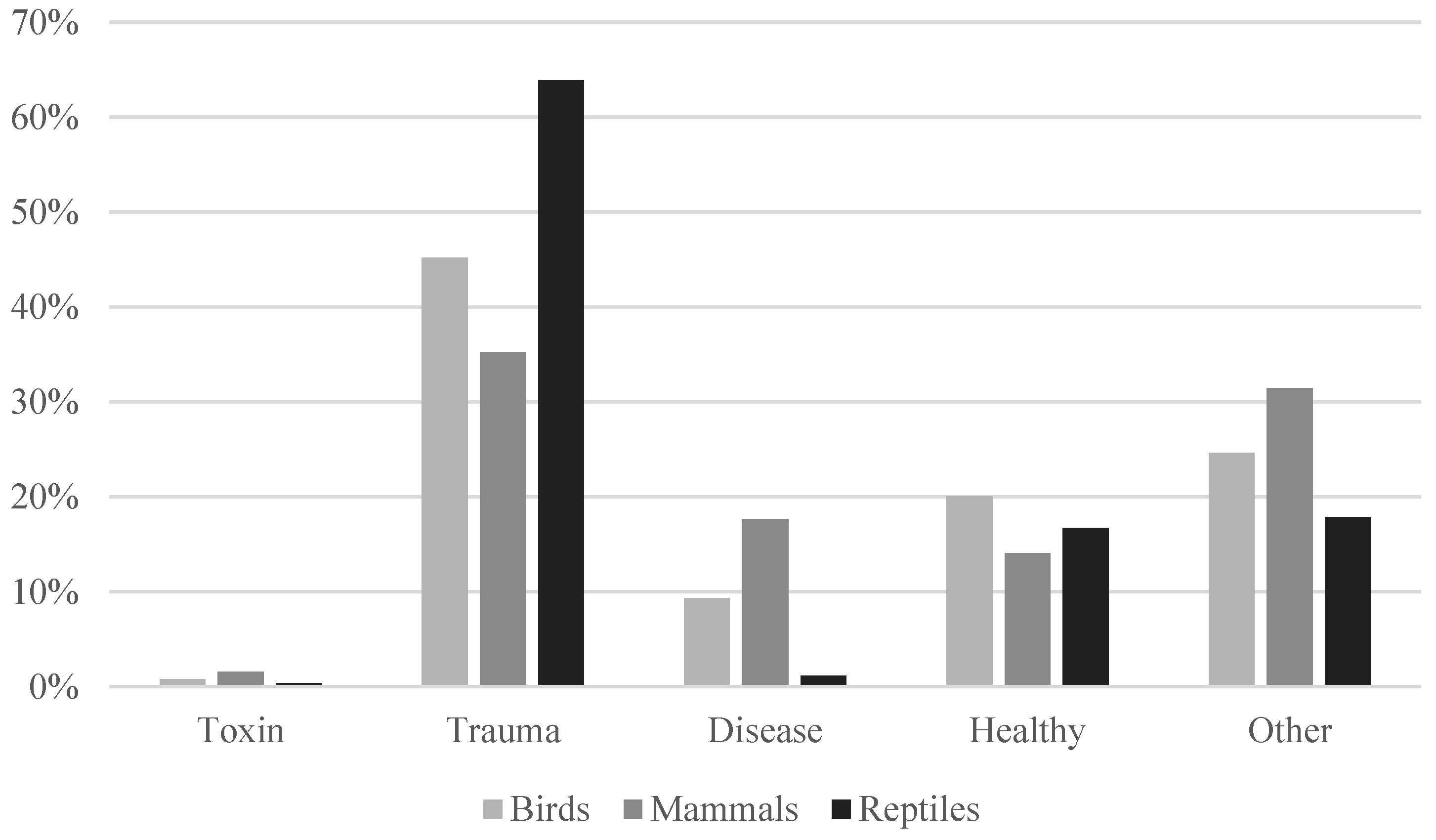Animals 14 02662 g005