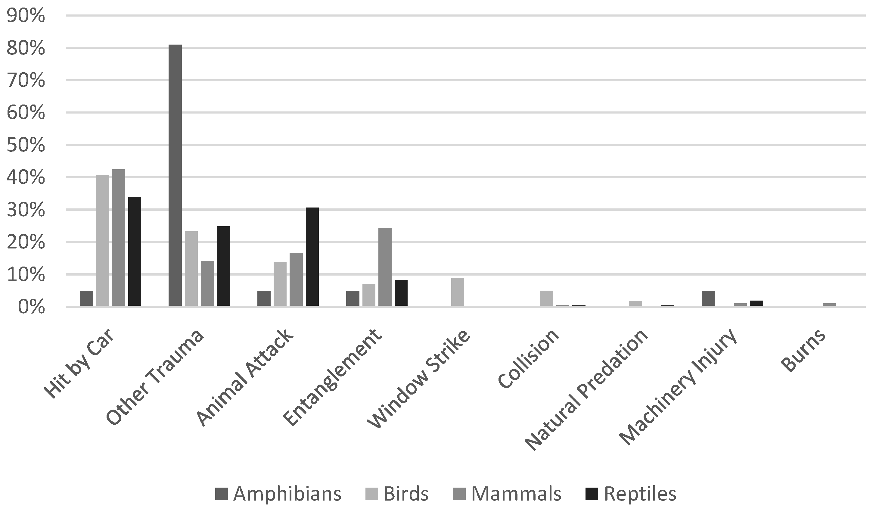 Animals 14 02662 g006