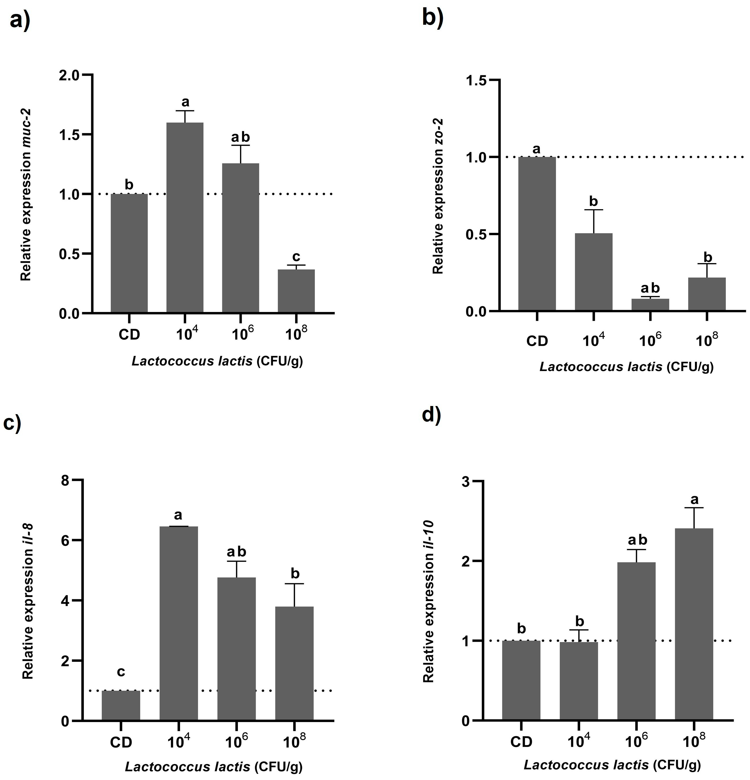 Animals 14 02663 g002