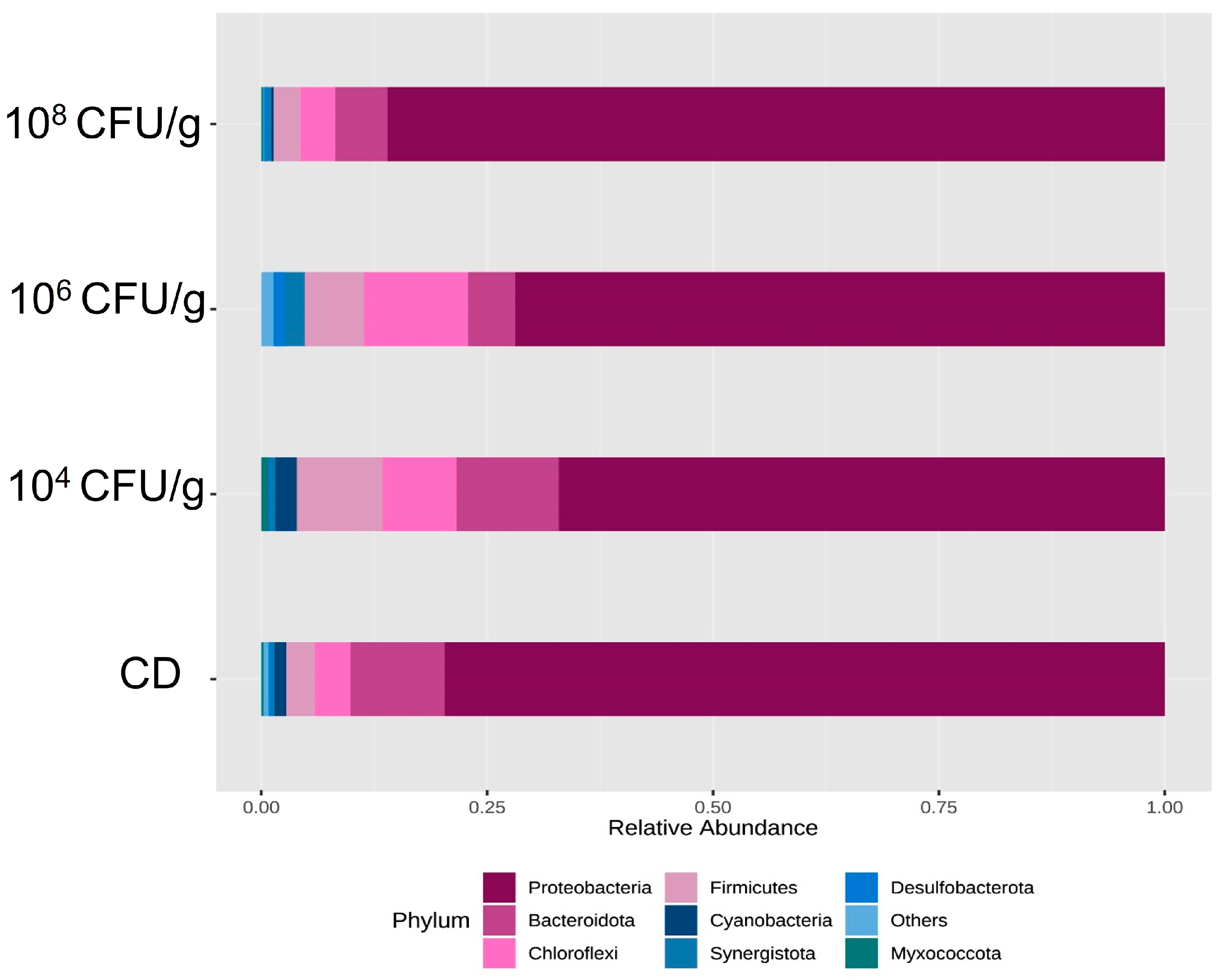 Animals 14 02663 g004