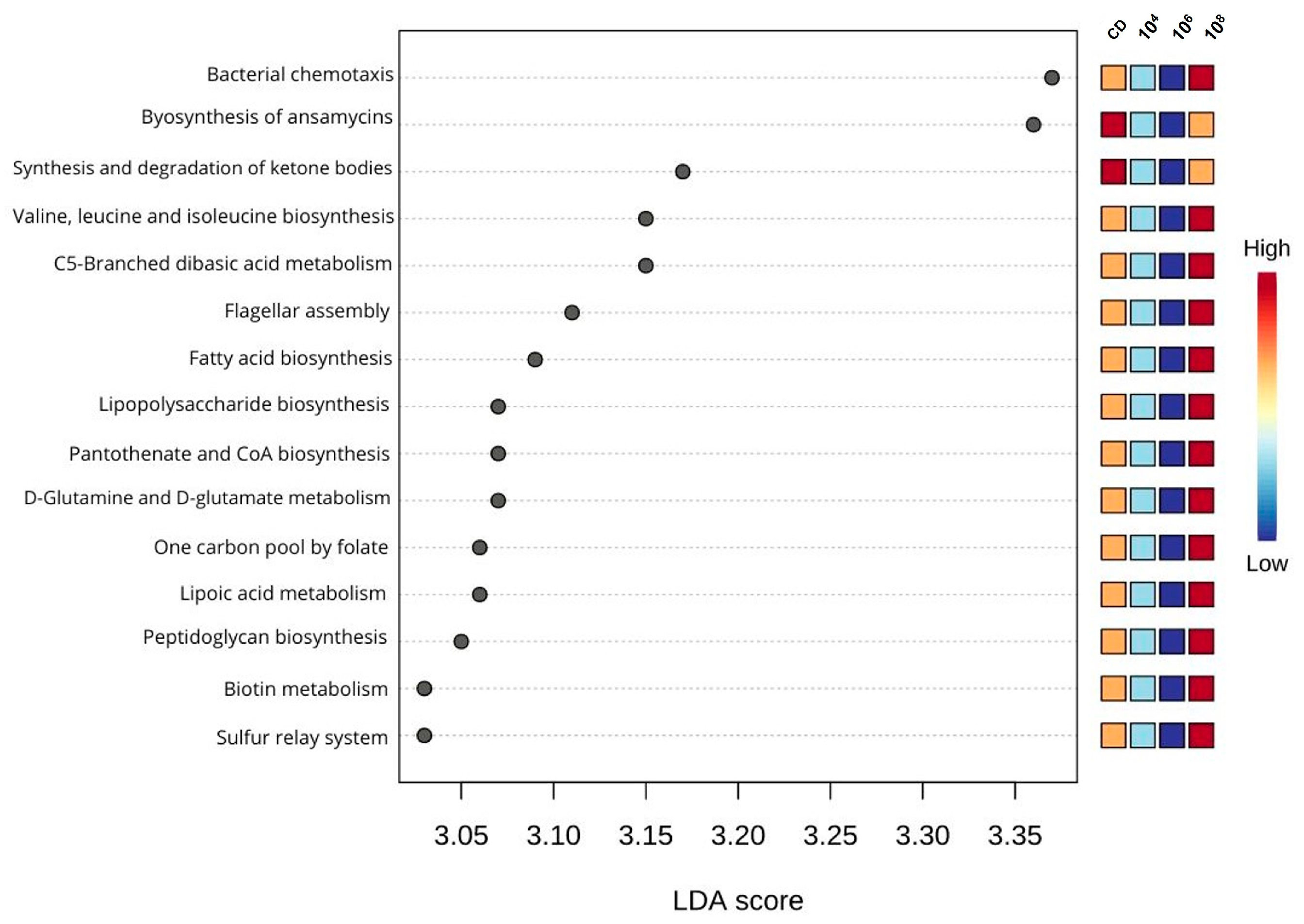 Animals 14 02663 g007