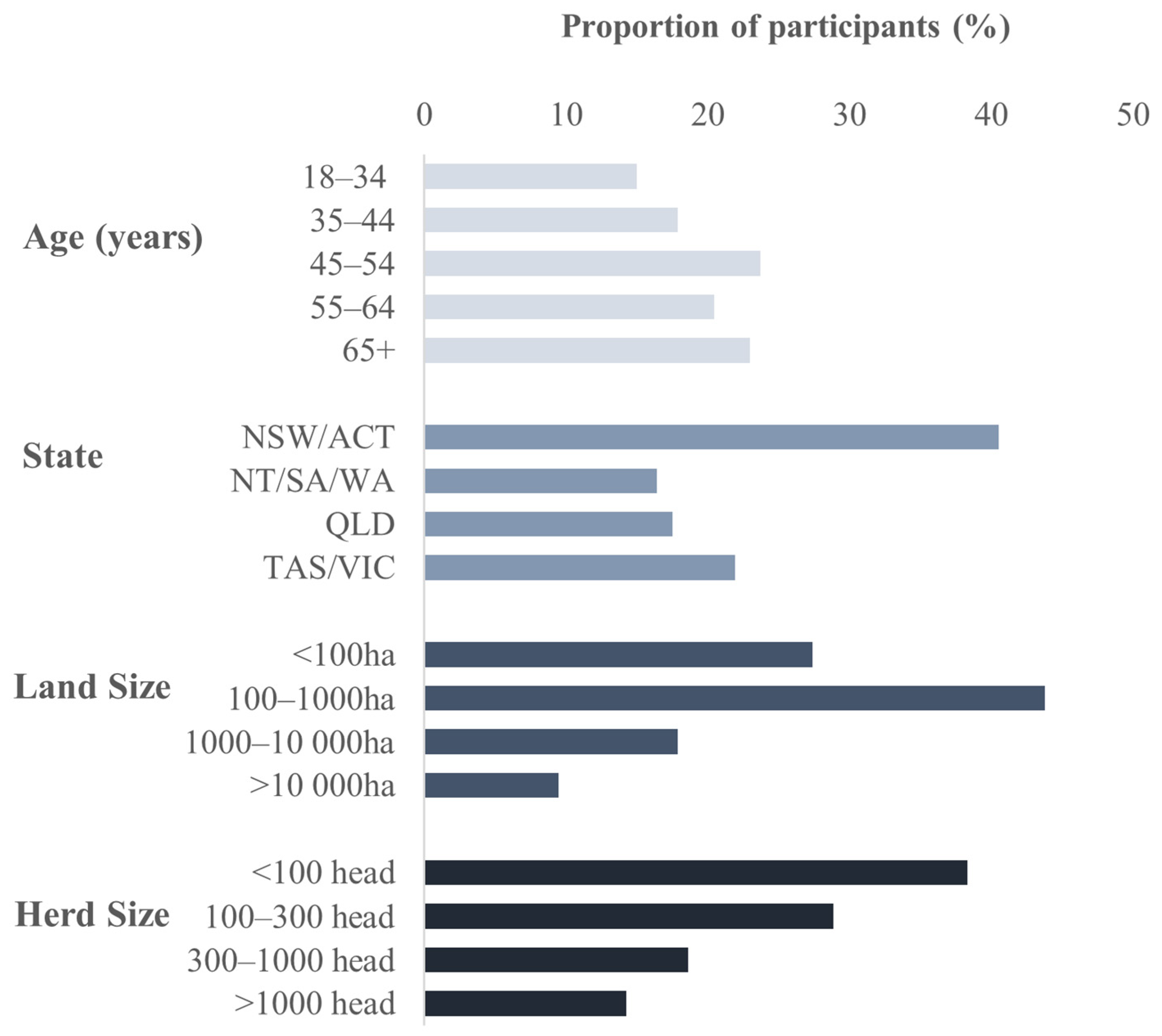Animals 14 02666 g001