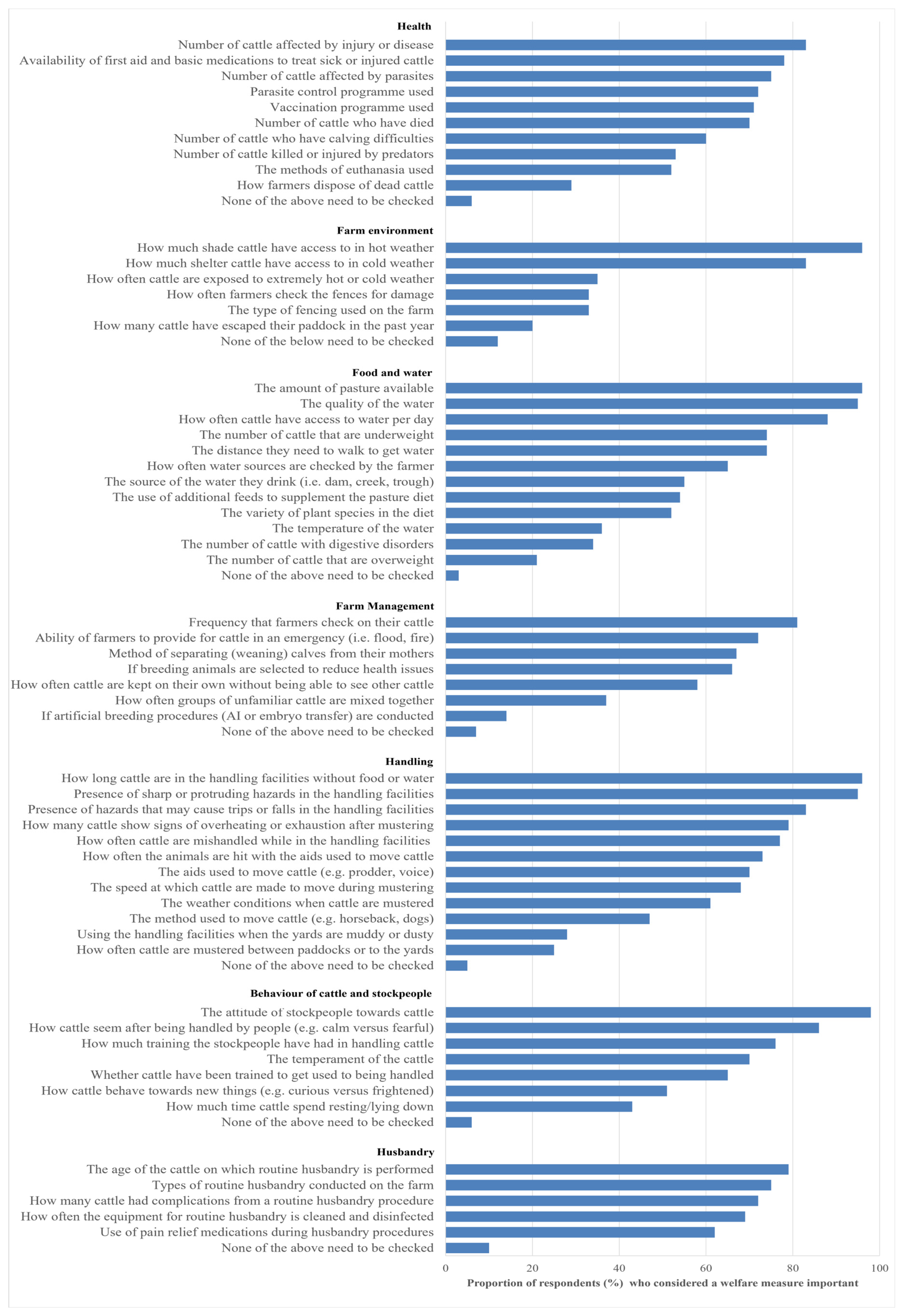 Animals 14 02666 g003