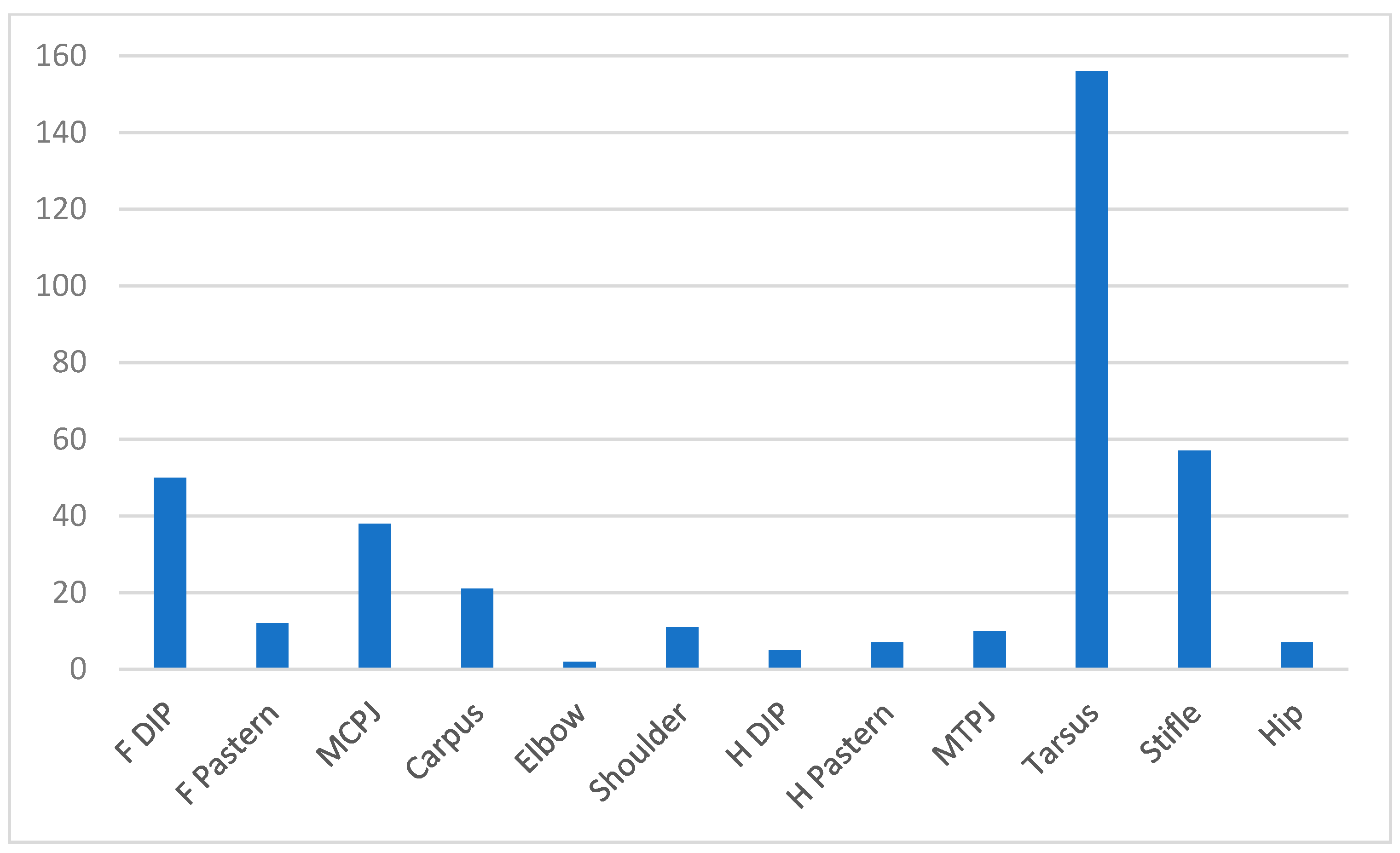 Animals 14 02667 g002 Animals 14 02667 g002