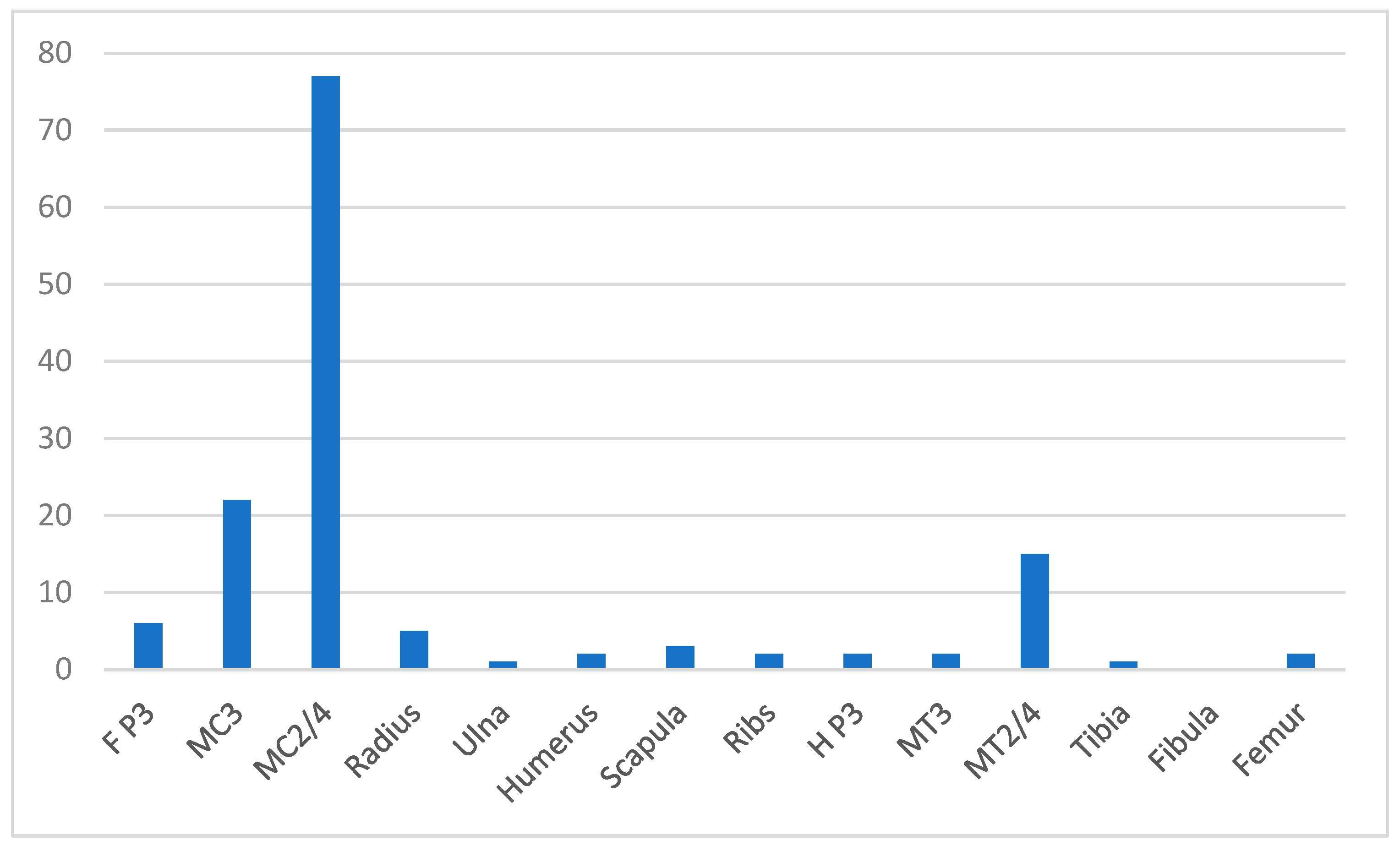 Animals 14 02667 g006 Animals 14 02667 g006