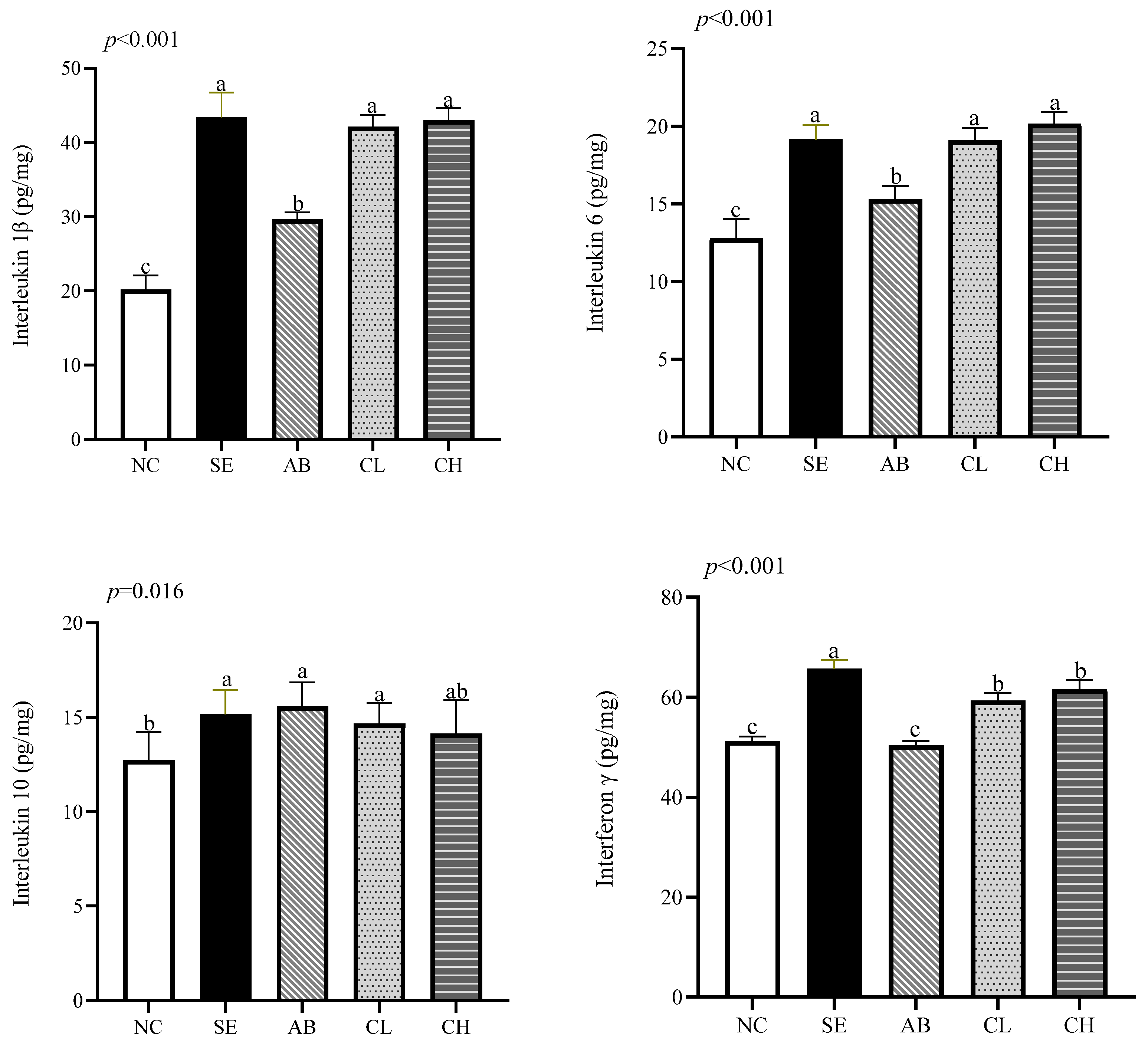 Animals 14 02670 g001a