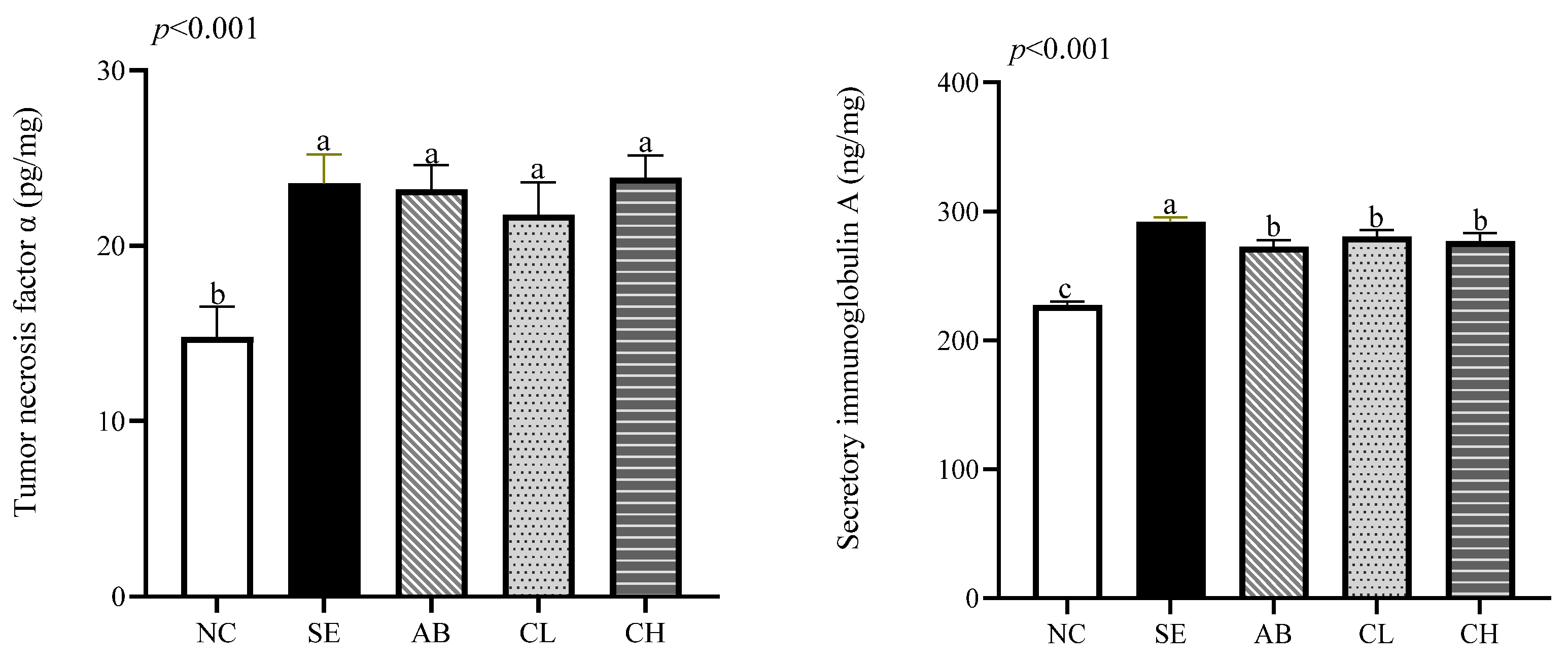 Animals 14 02670 g001b