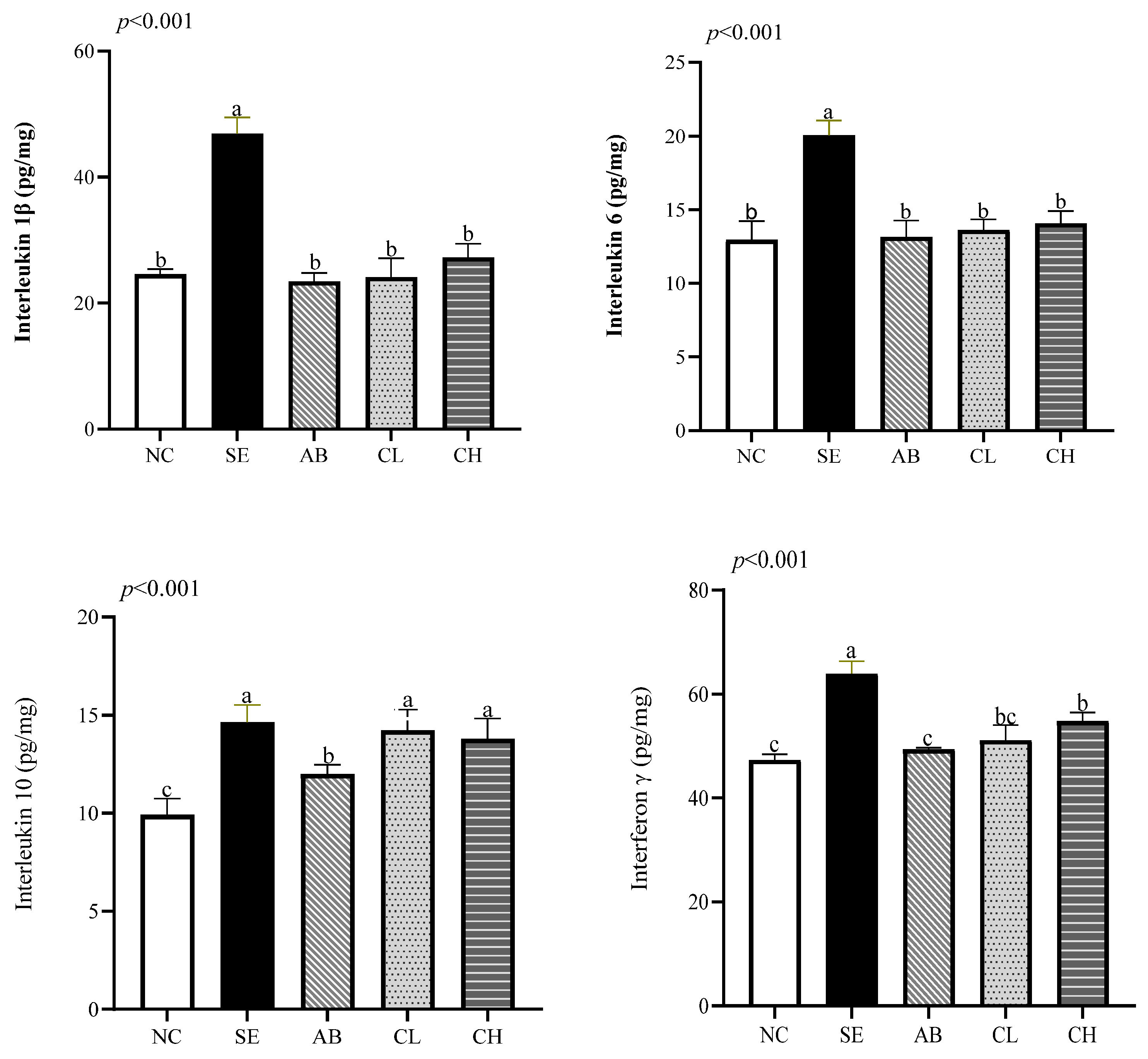 Animals 14 02670 g002a