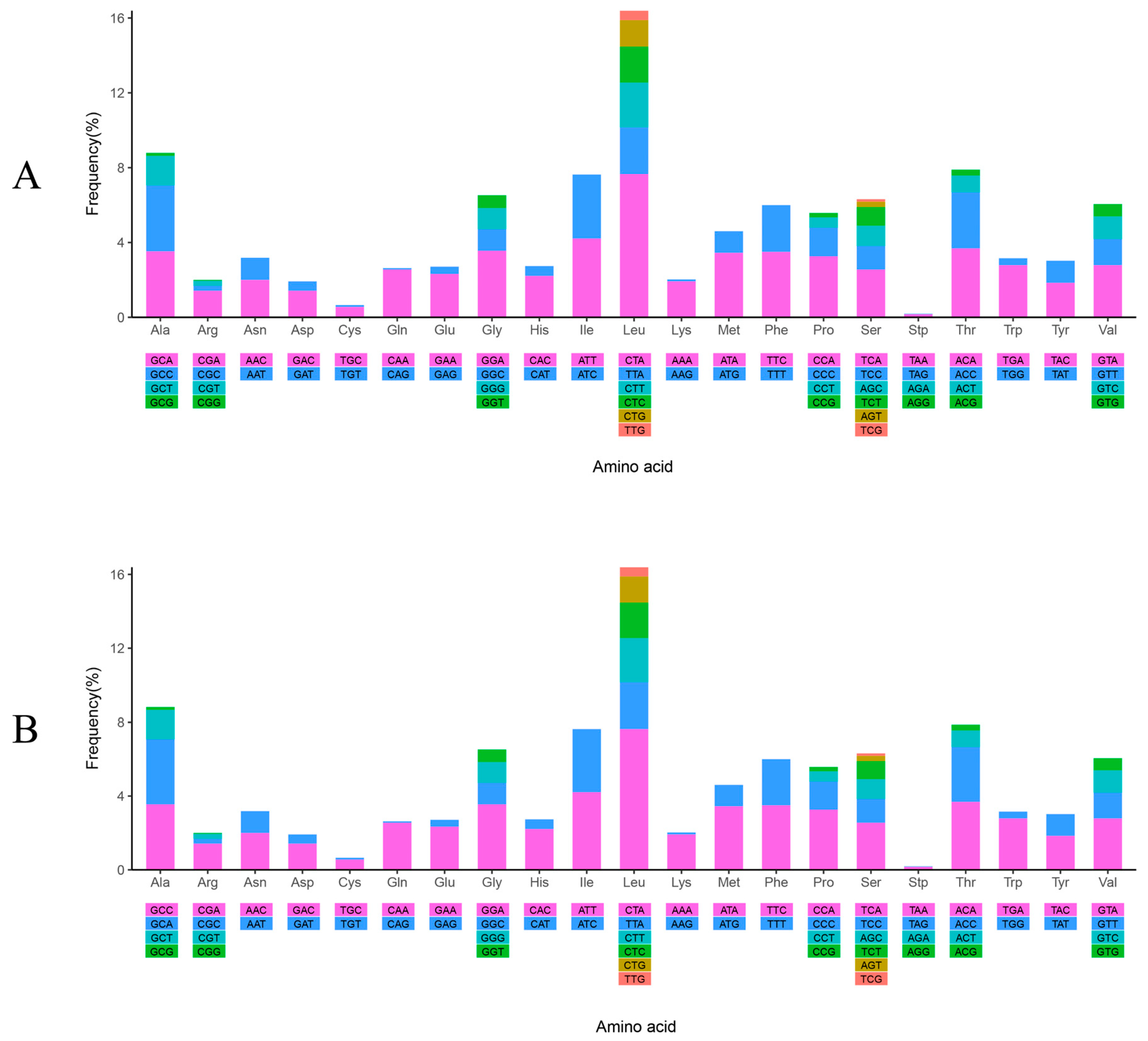 Animals 14 02672 g003