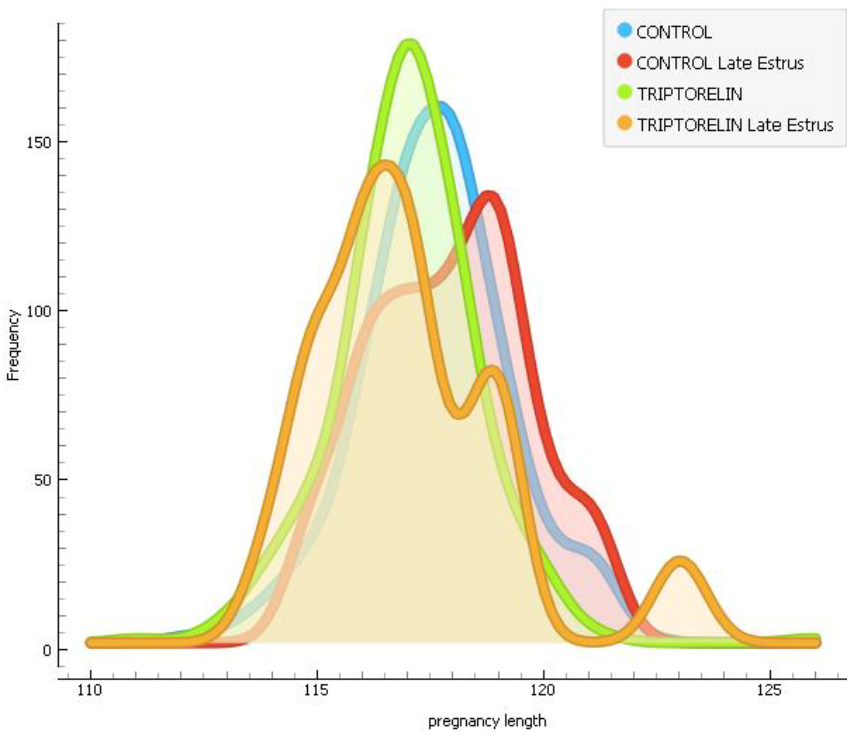 Animals 14 02673 g003 Animals 14 02673 g003