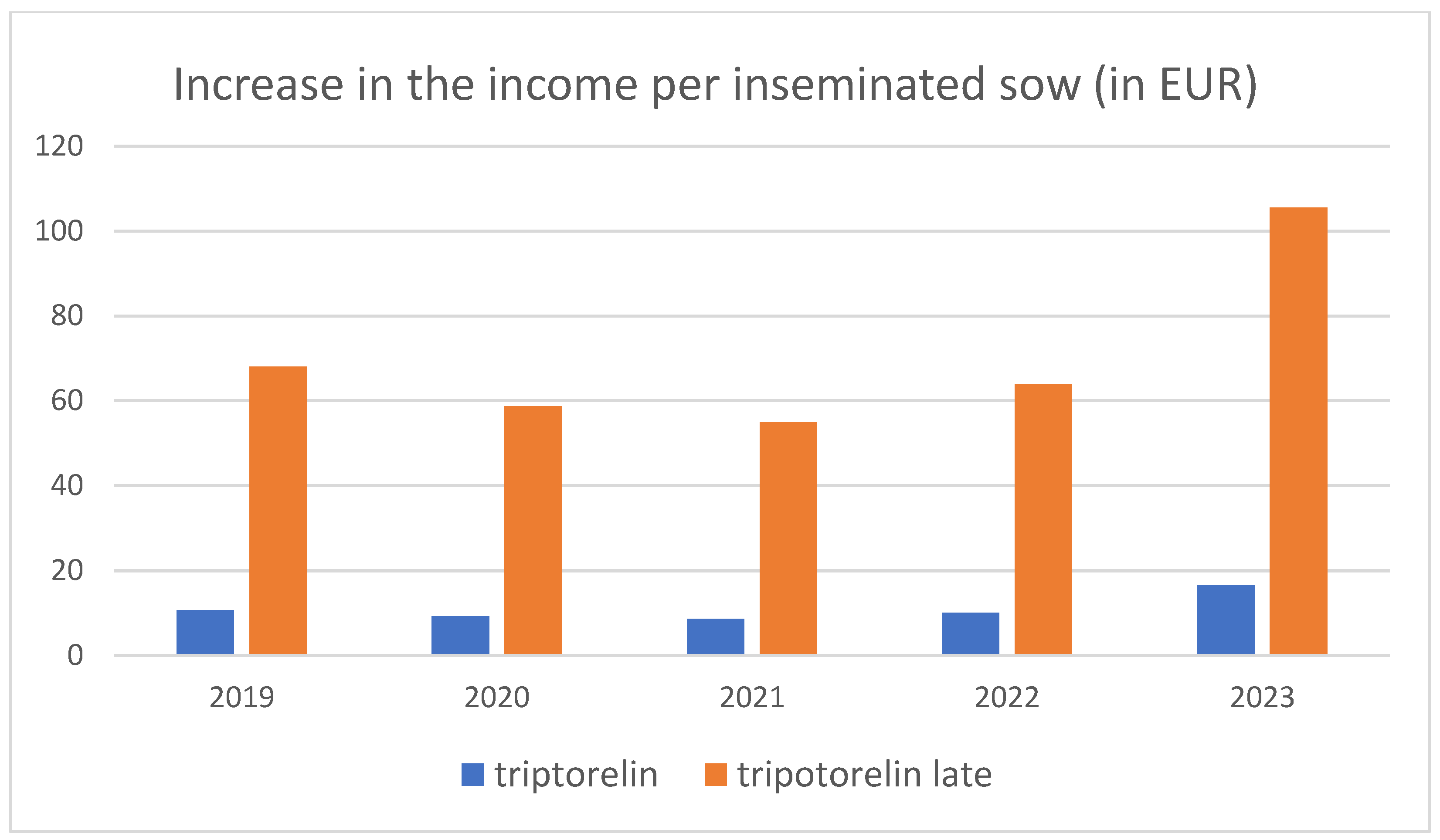 Animals 14 02673 g005 Animals 14 02673 g005
