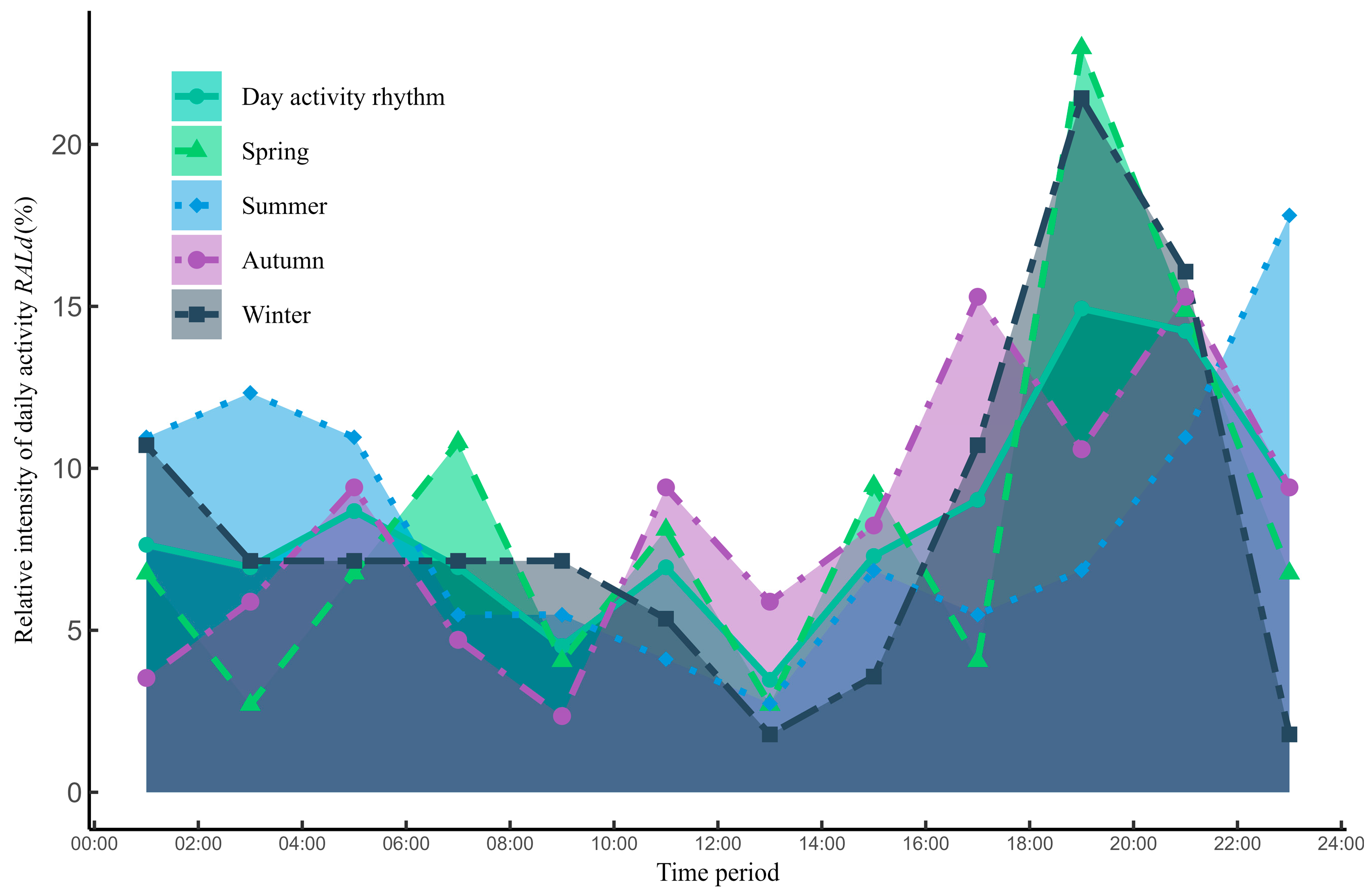 Animals 14 02680 g002 Animals 14 02680 g002