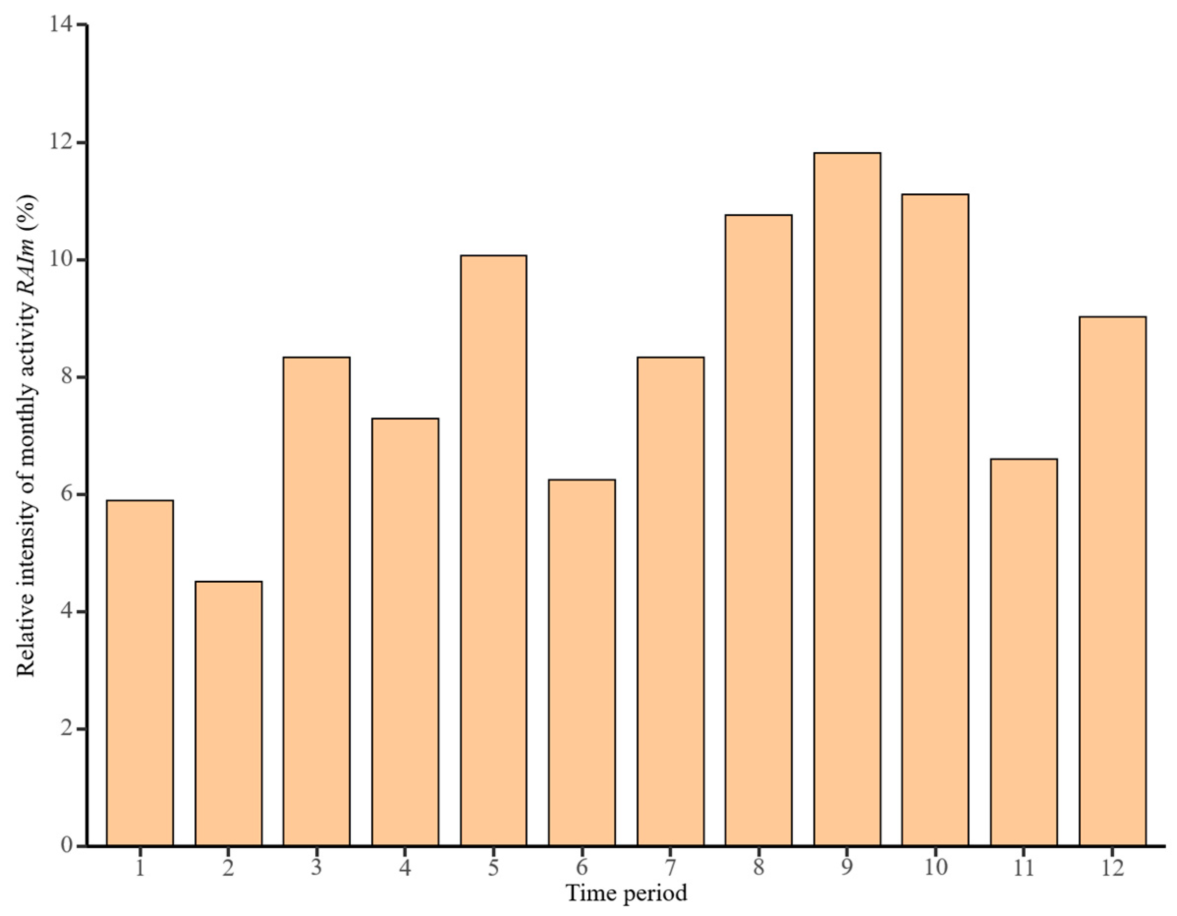 Animals 14 02680 g004 Animals 14 02680 g004