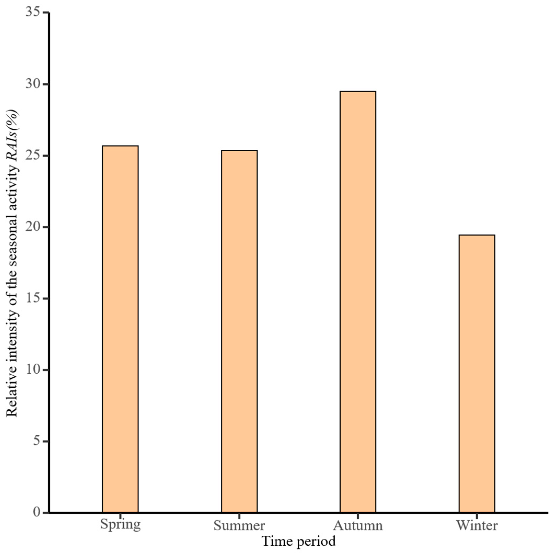 Animals 14 02680 g005 Animals 14 02680 g005