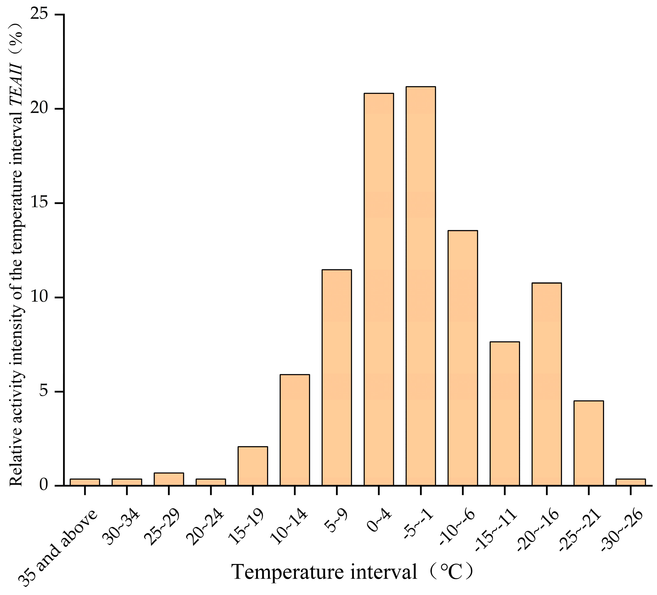 Animals 14 02680 g006 Animals 14 02680 g006