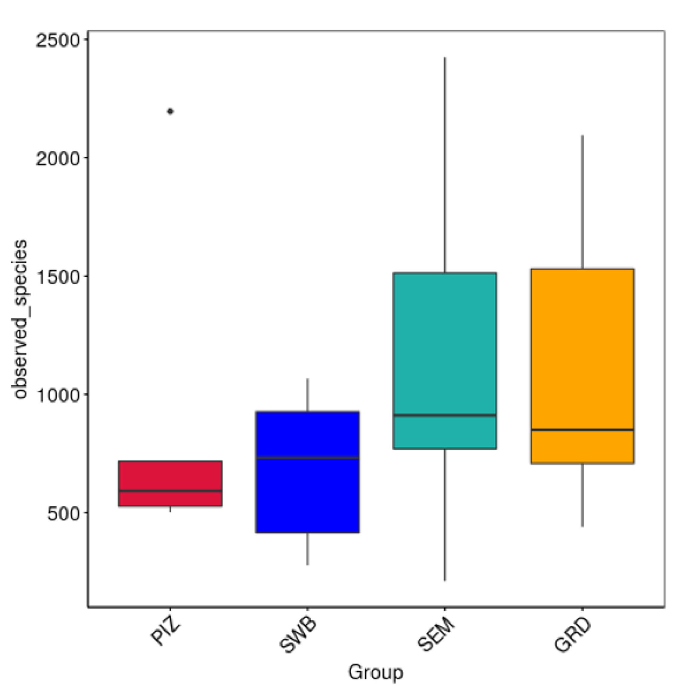 Animals 14 02689 g004