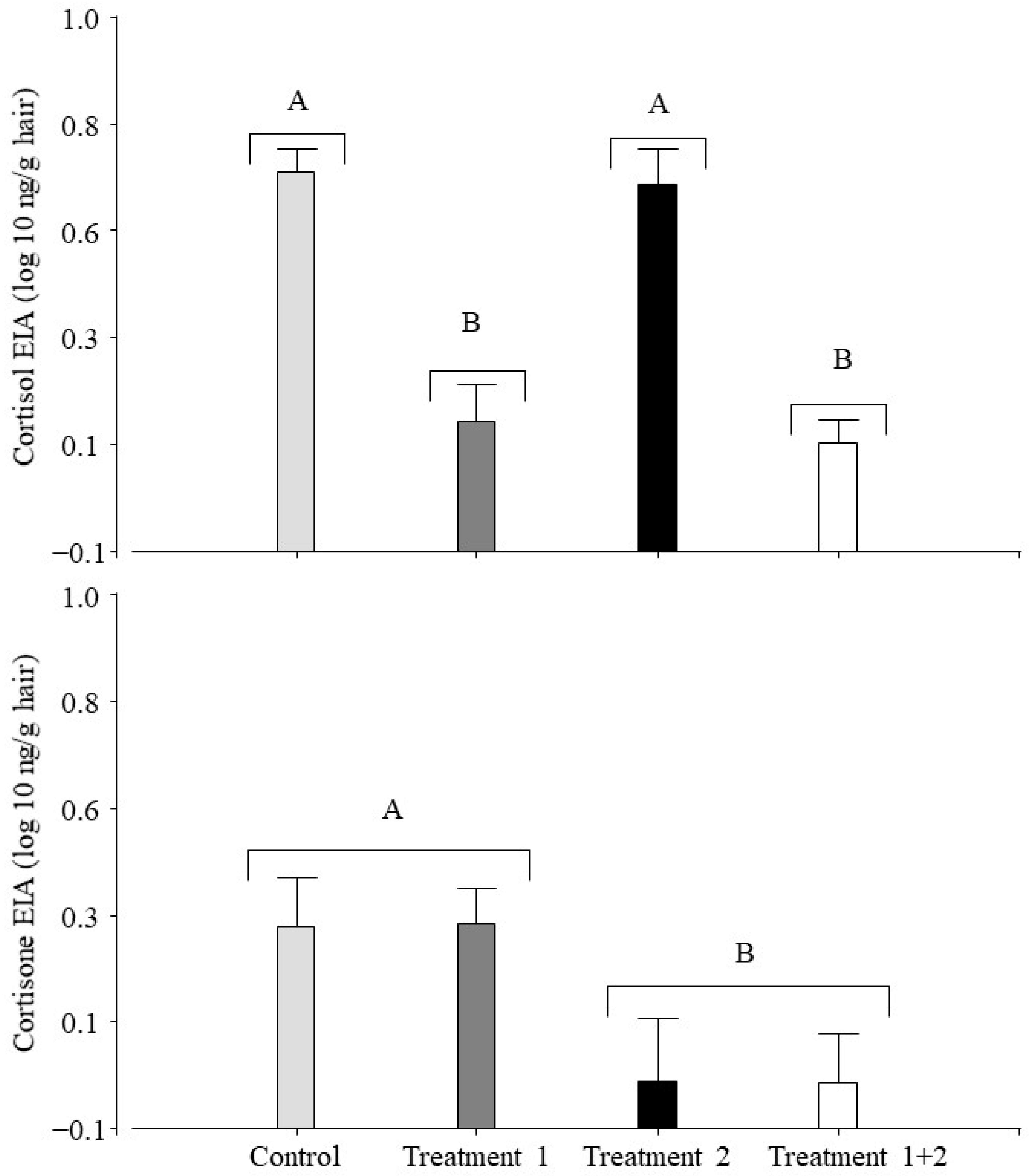 Animals 14 02700 g002