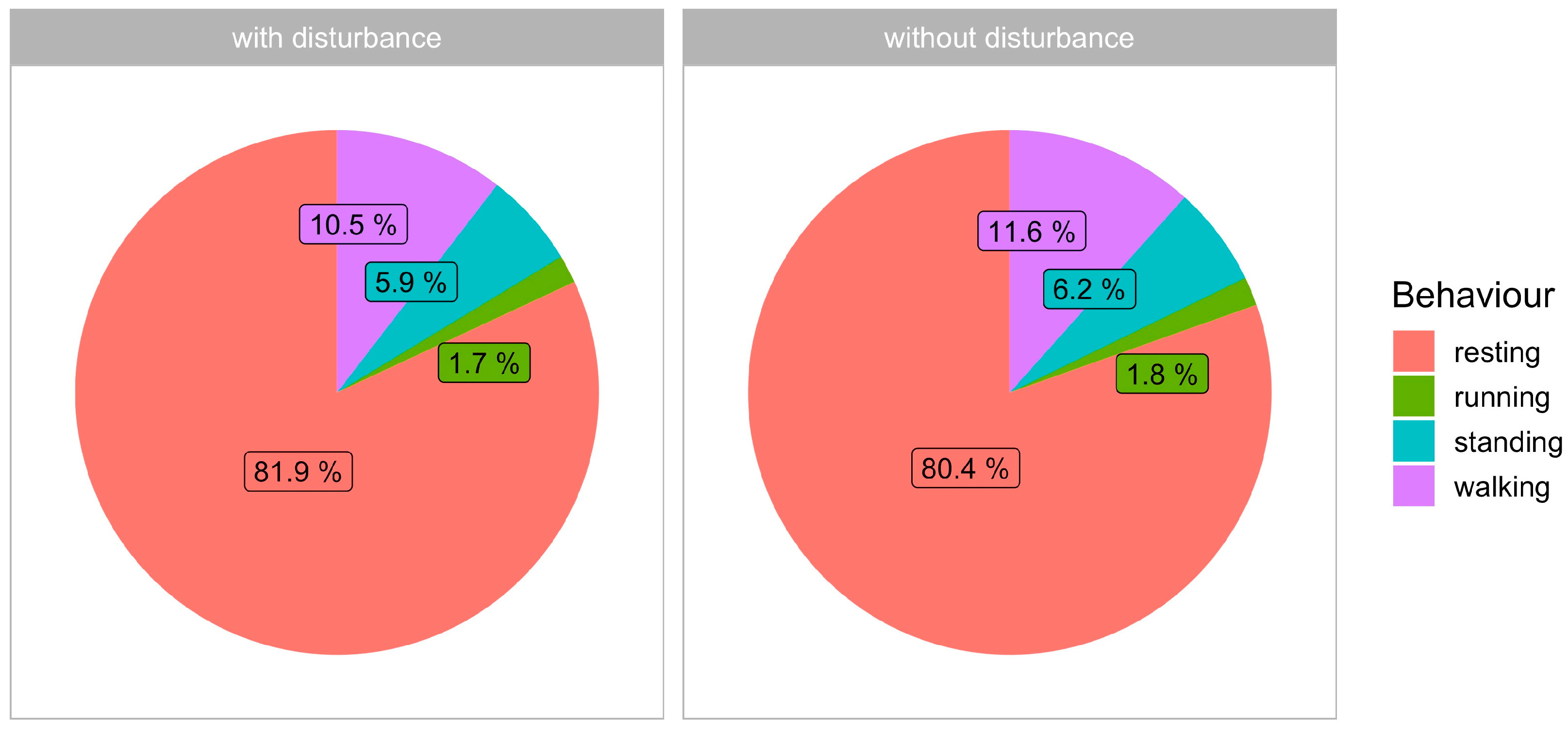 Animals 14 02710 g003