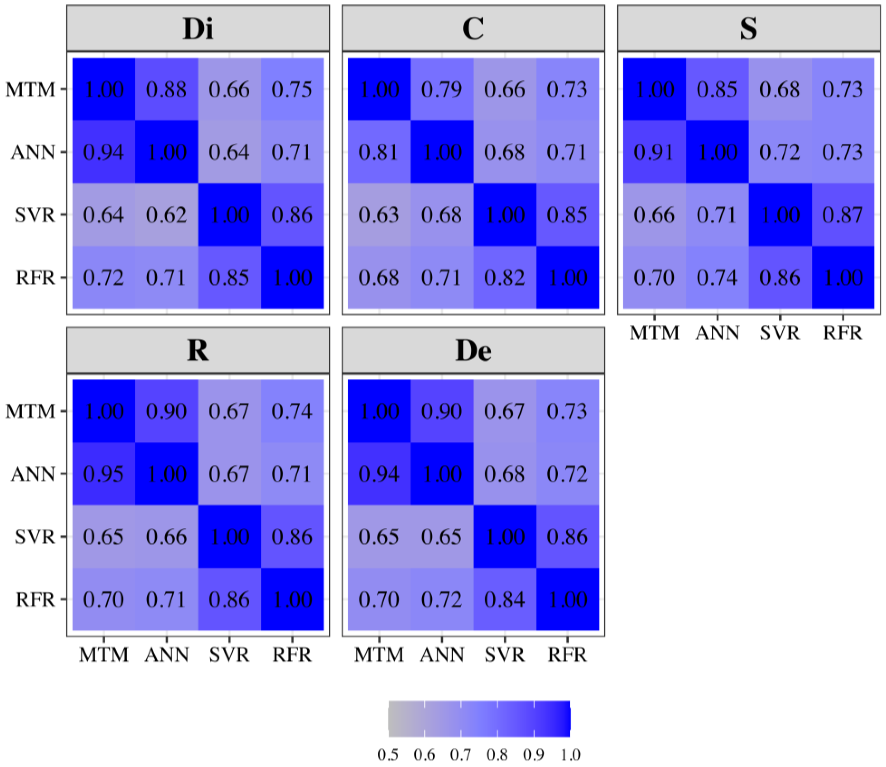 Animals 14 02723 g005