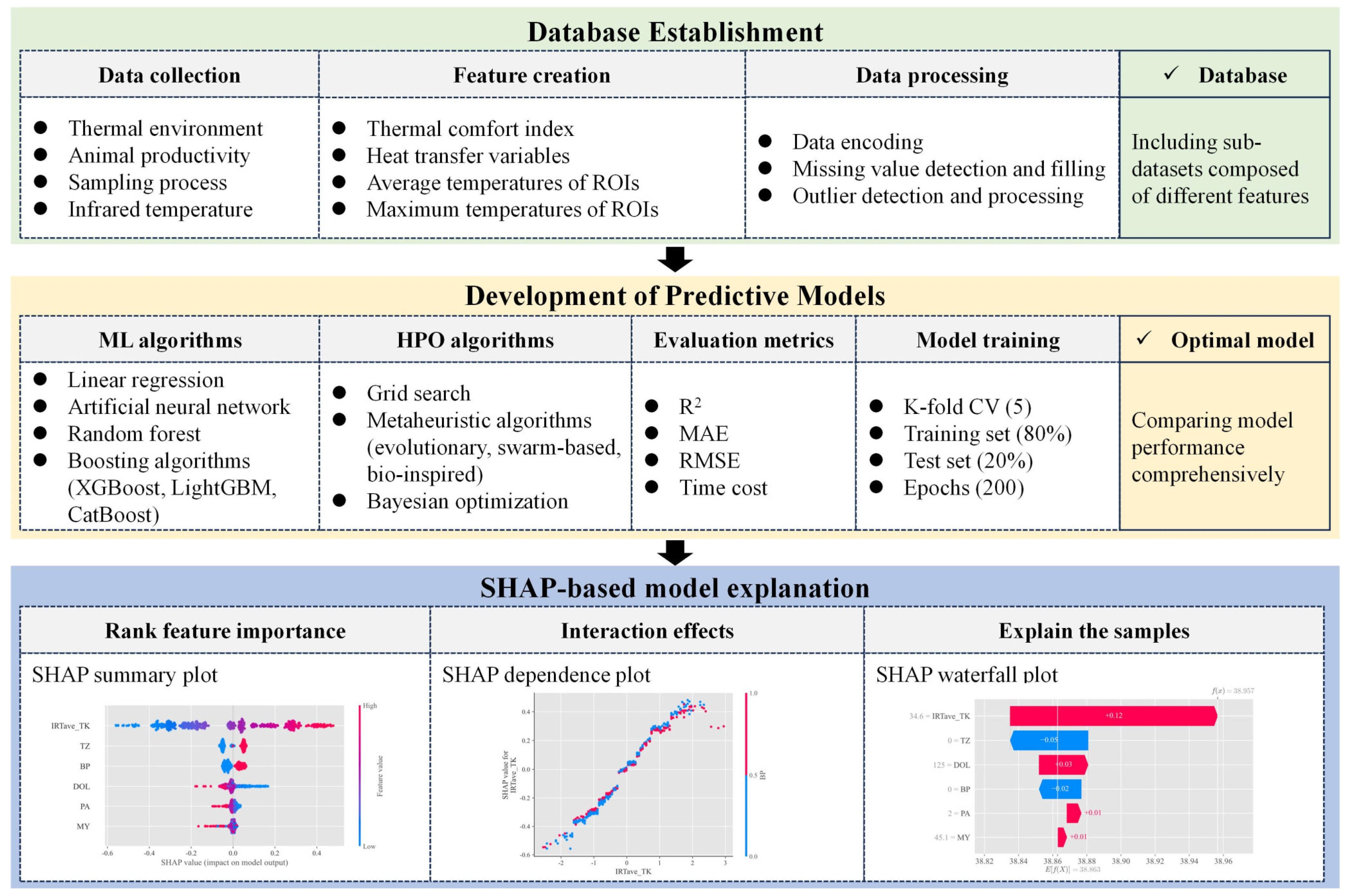 Animals 14 02724 g001 Animals 14 02724 g001