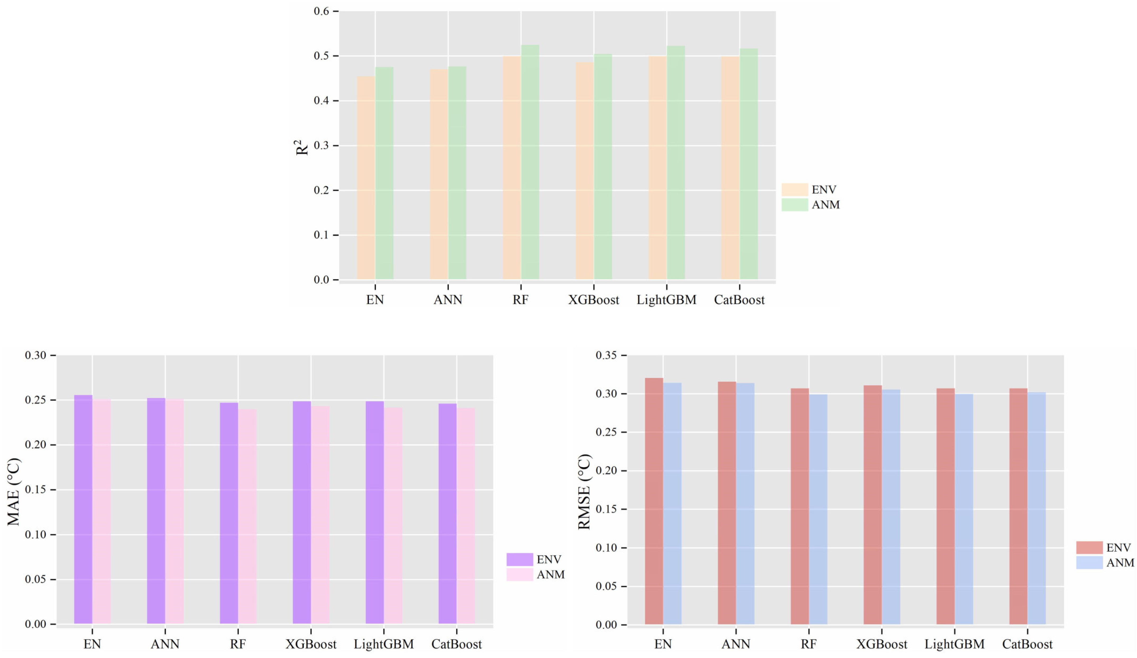 Animals 14 02724 g005 Animals 14 02724 g005