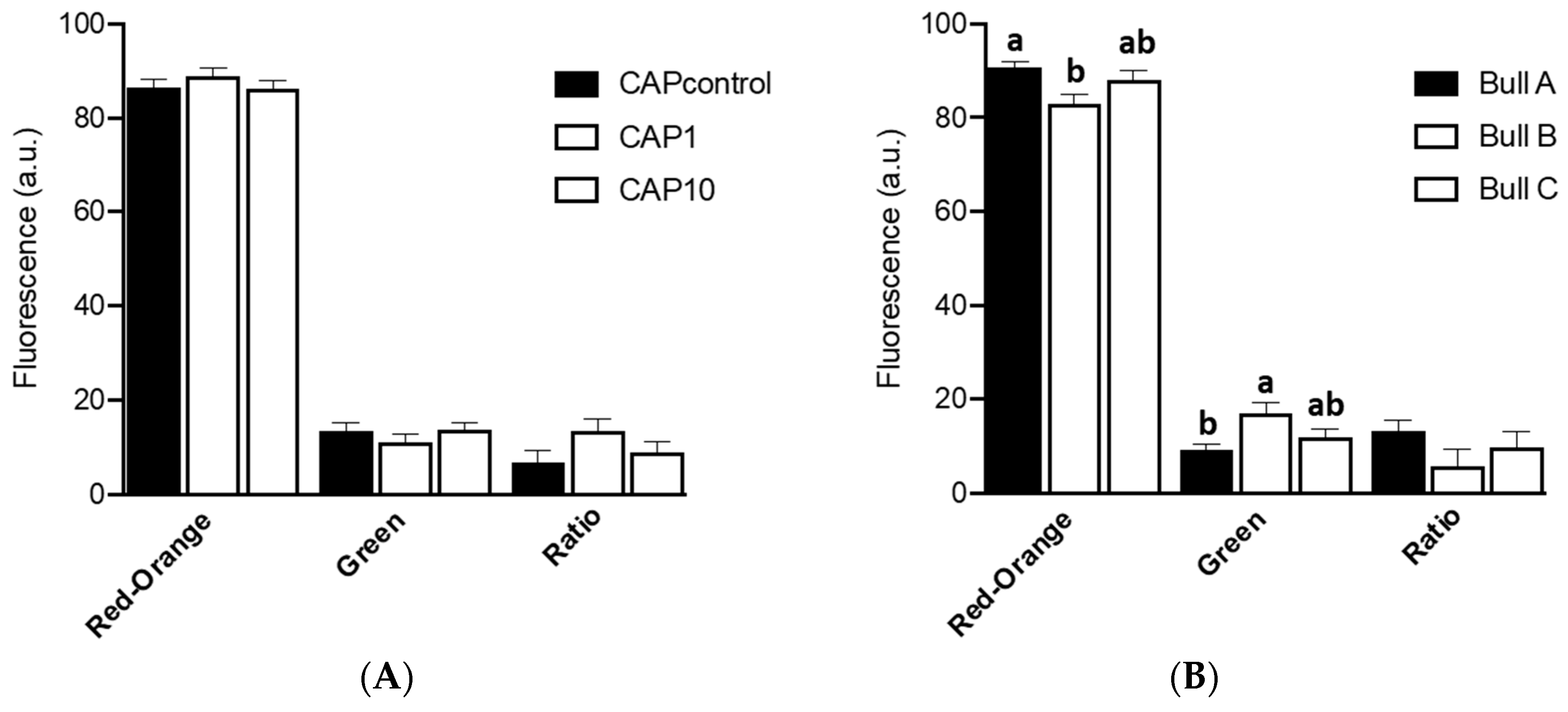 Animals 14 02726 g003 Animals 14 02726 g003