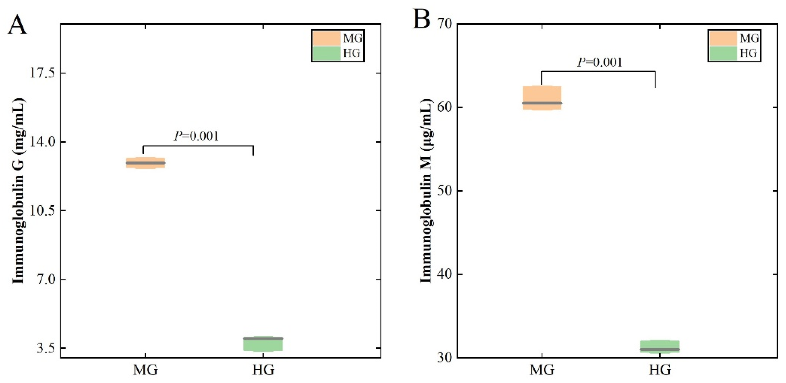 Animals 14 02728 g003