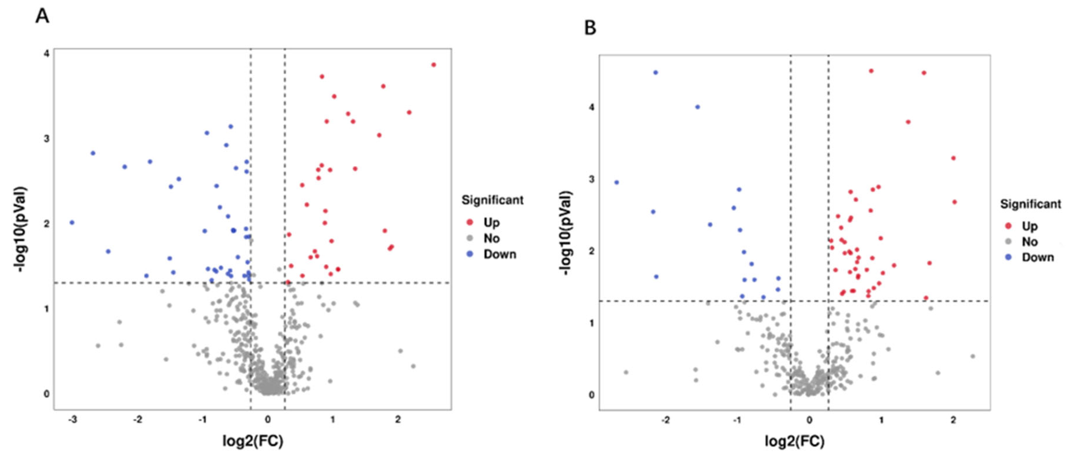 Animals 14 02728 g005