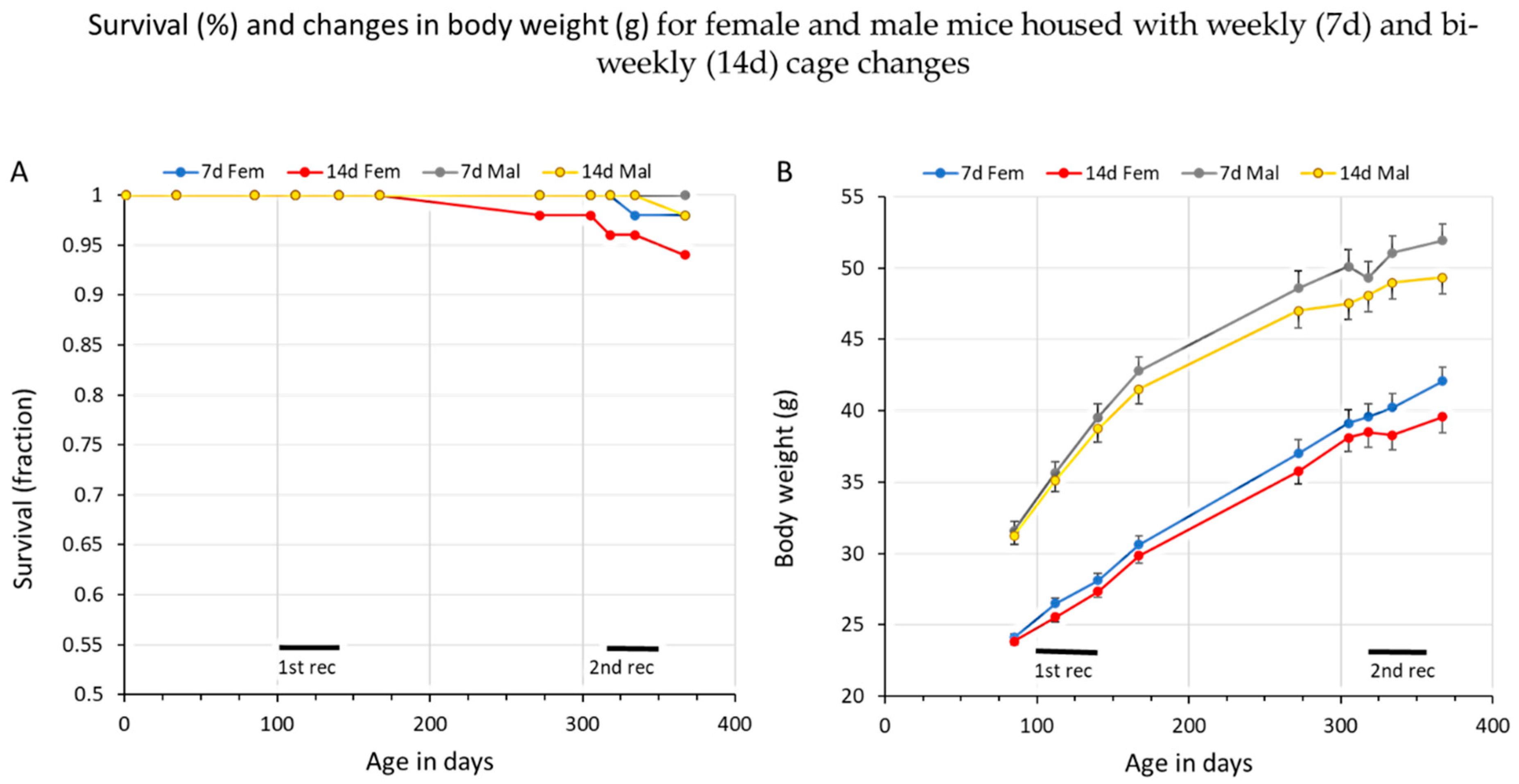 Animals 14 02735 g002