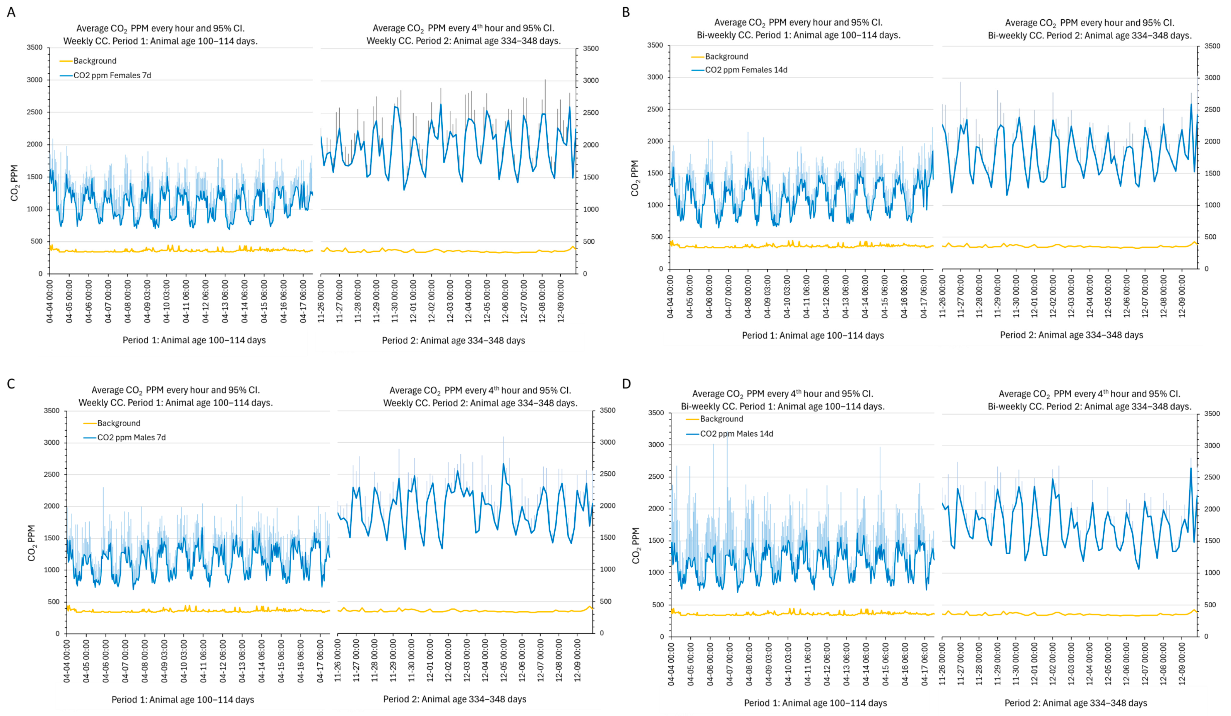 Animals 14 02735 g005