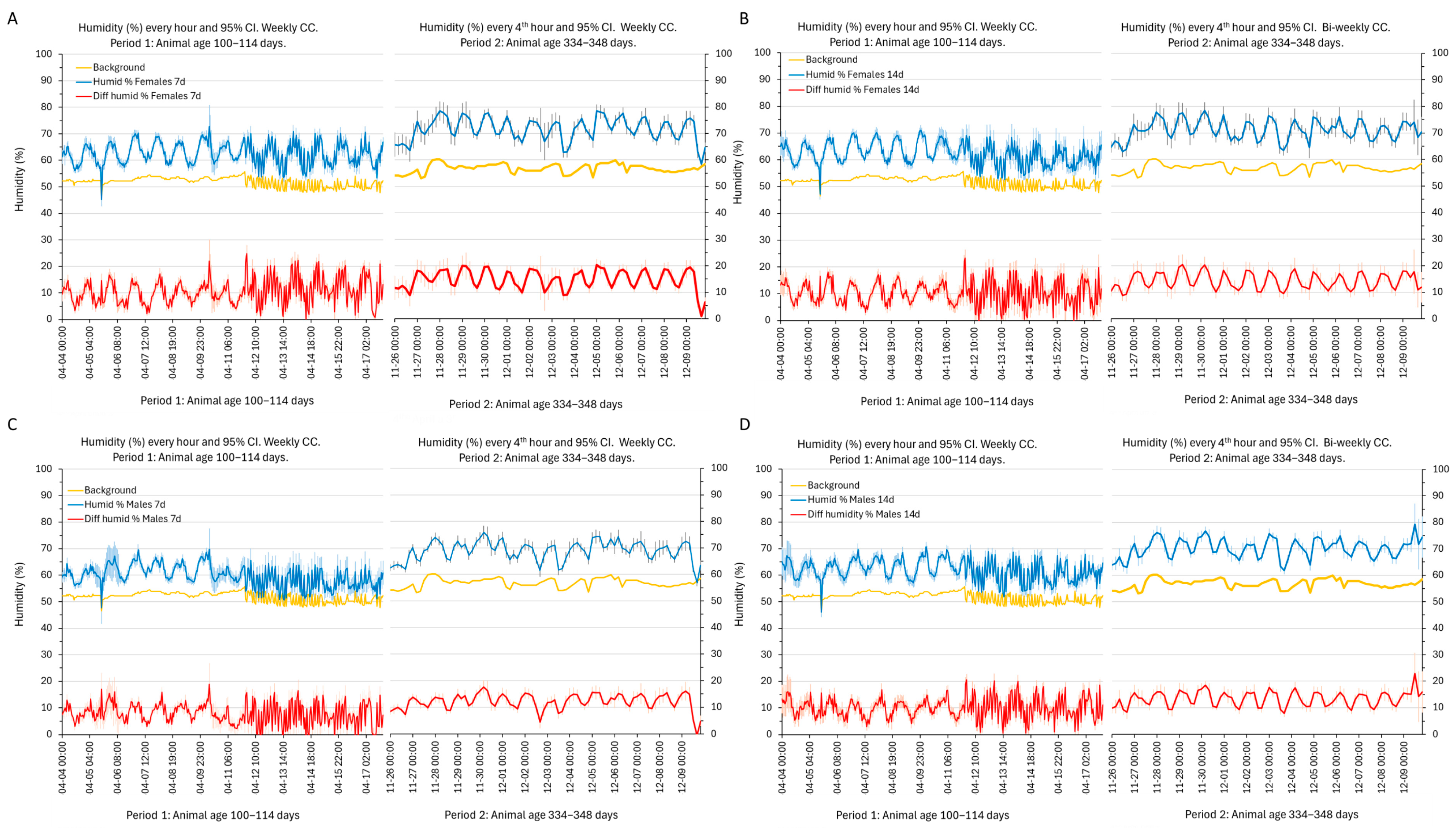 Animals 14 02735 g006