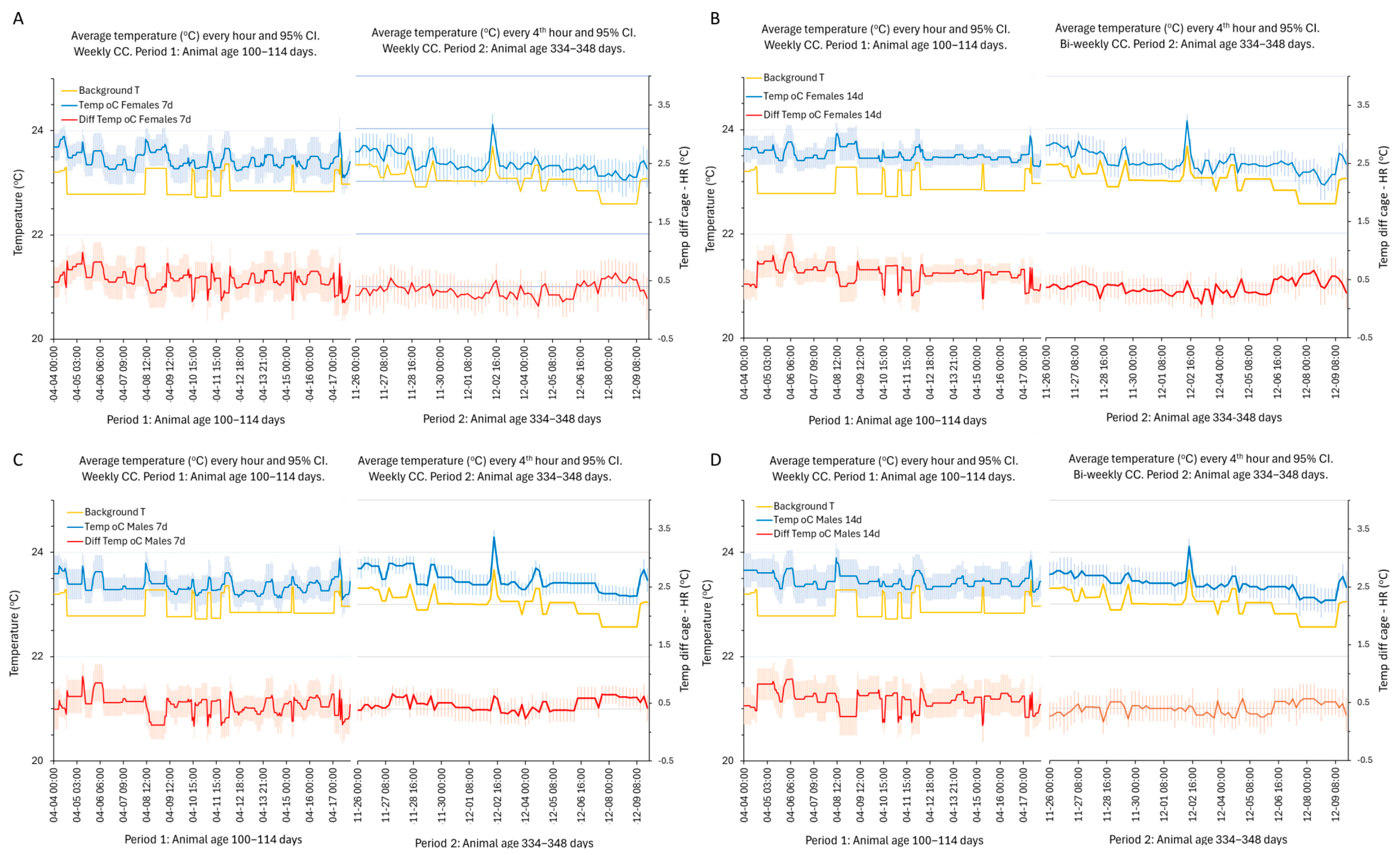 Animals 14 02735 g007