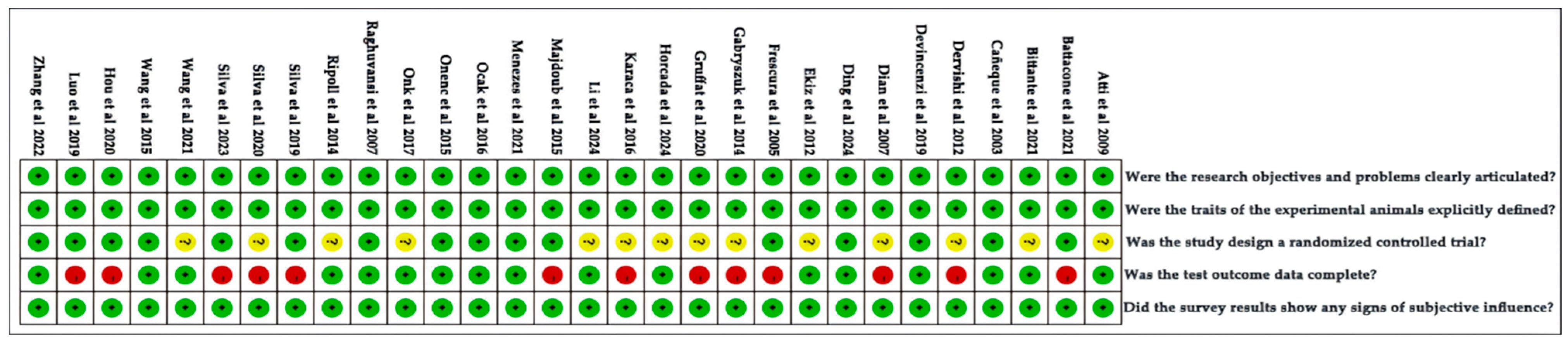 Animals 14 02738 g002